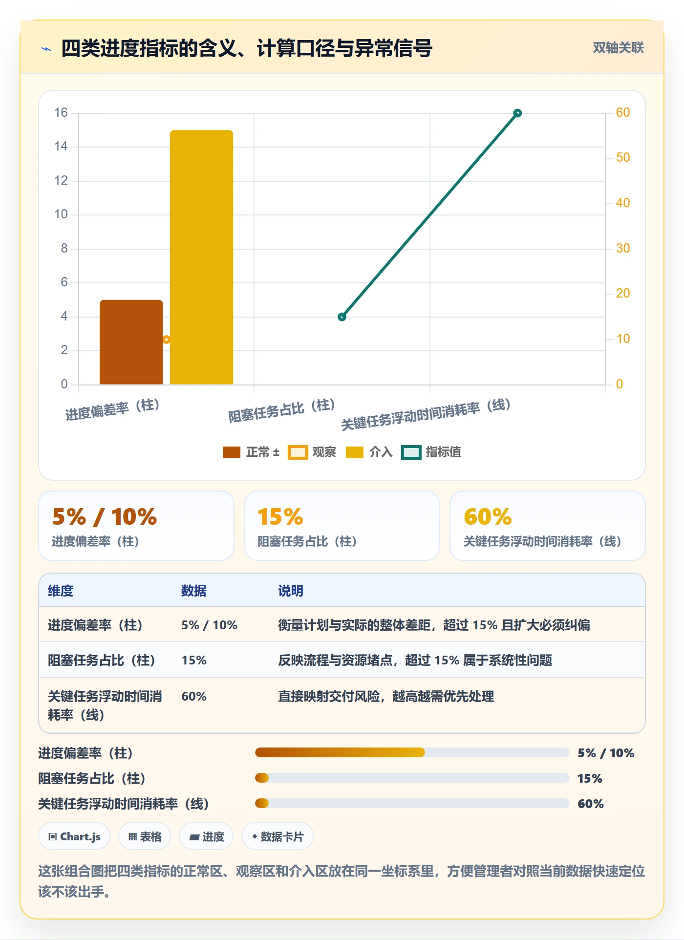 进度管理如何做好任务进度？企业管理者数据分析与操作步骤