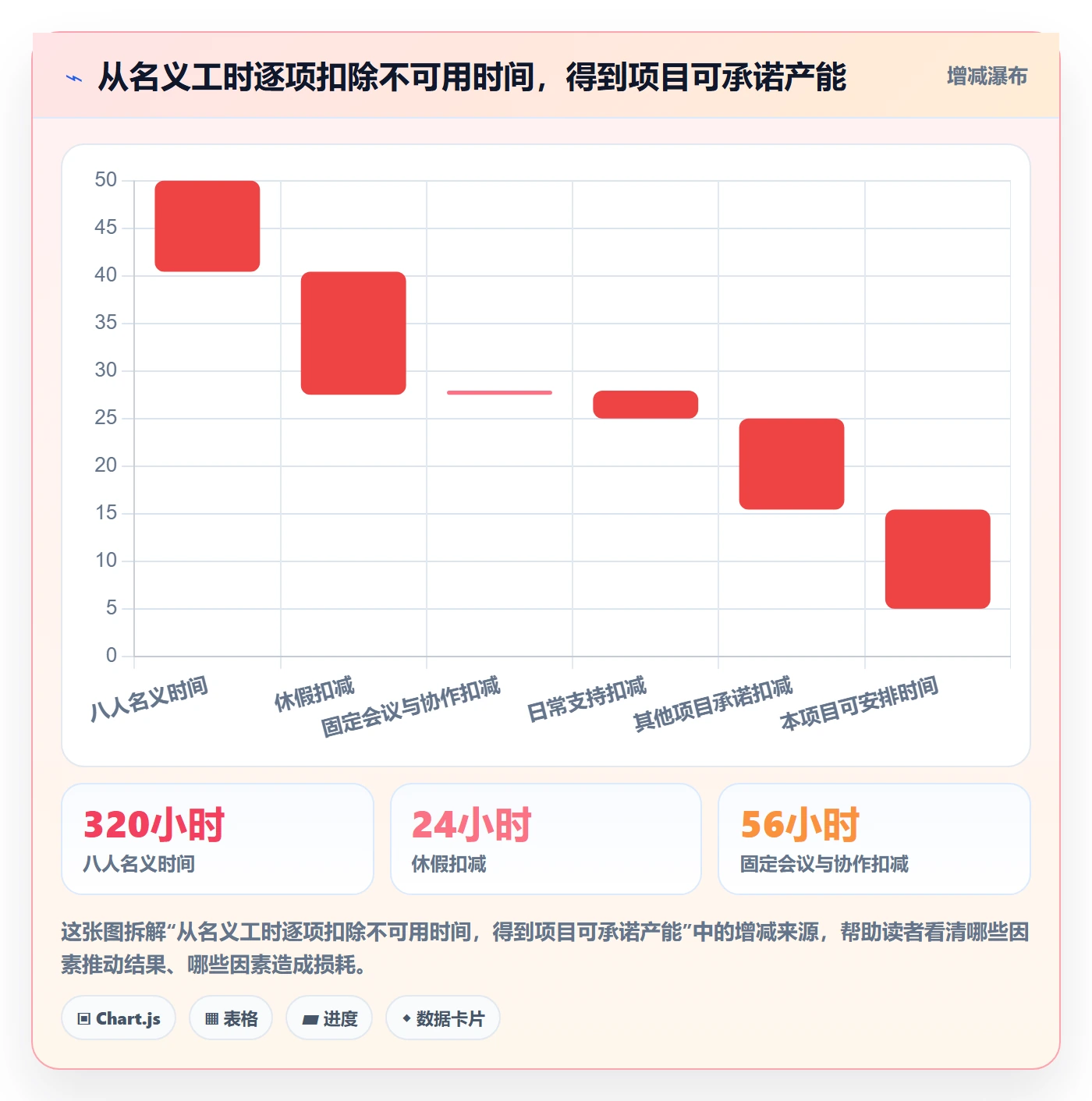 资源负载产能全流程:项目成员协同管理与一文讲清