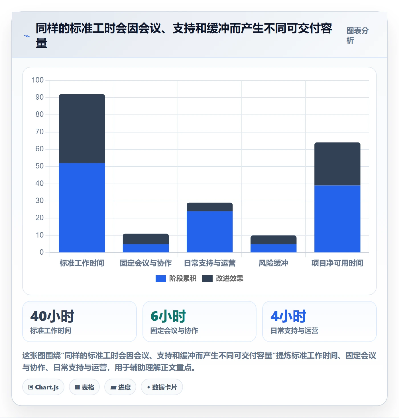 负荷管理指南：项目成员如何做好资源负载，入门指南全流程