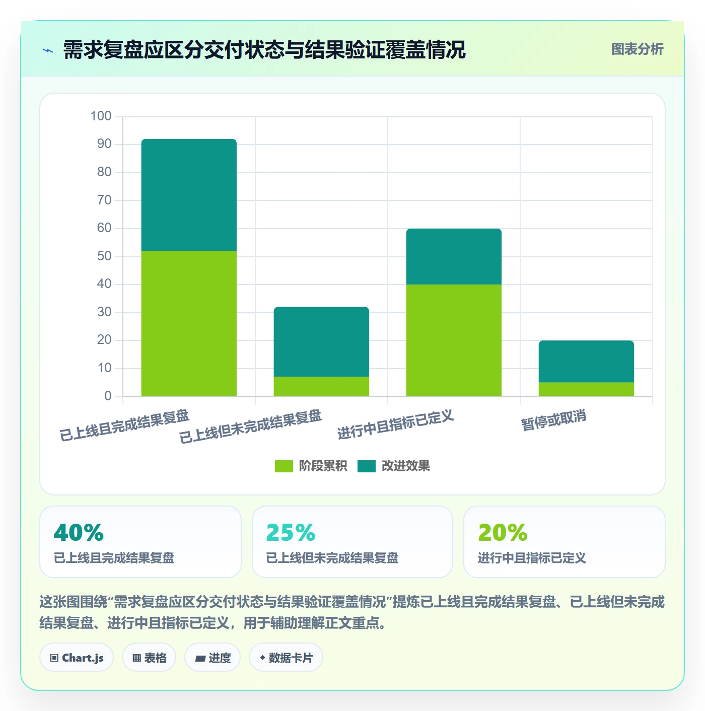 需求收集最佳实践:管理层需求管理实操方法,常见问题