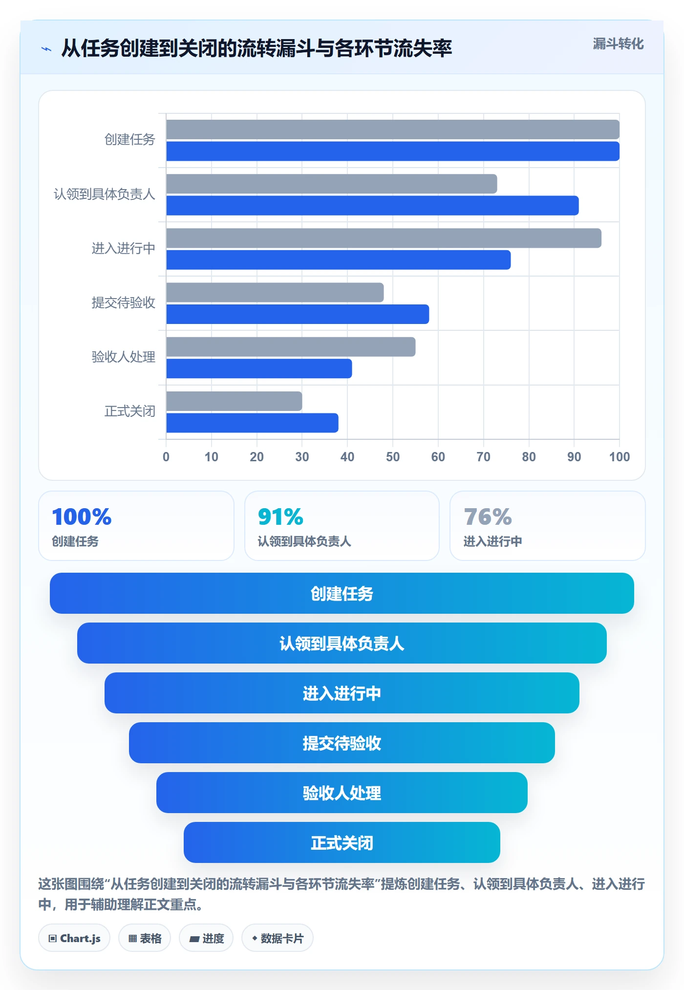 开始怎么做?产品经理落地方案:任务执行从0到1