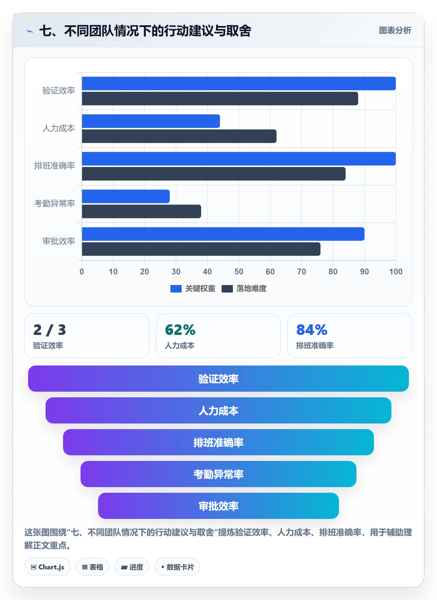 七、不同团队情况下的行动建议与取舍