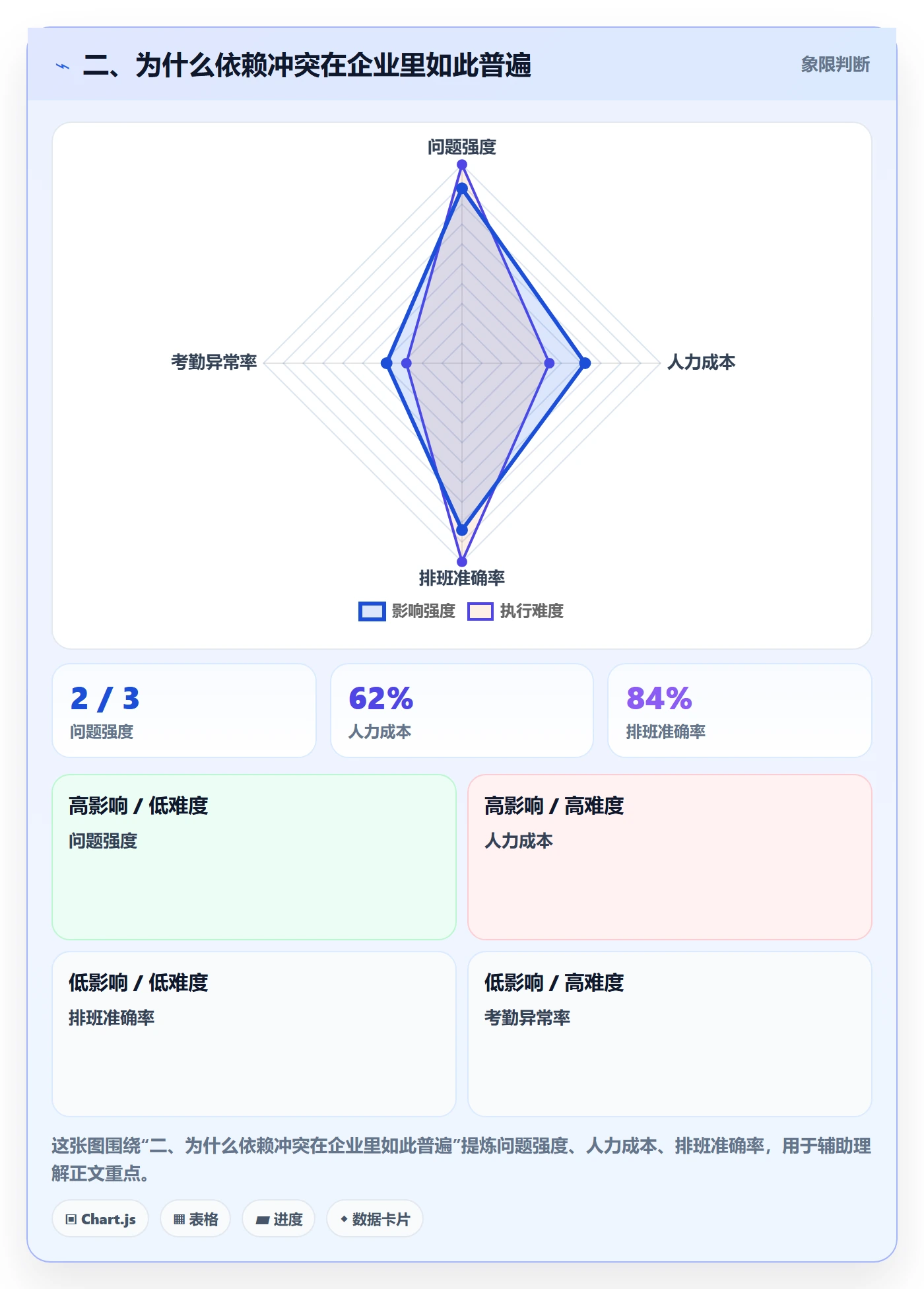 二、为什么依赖冲突在企业里如此普遍