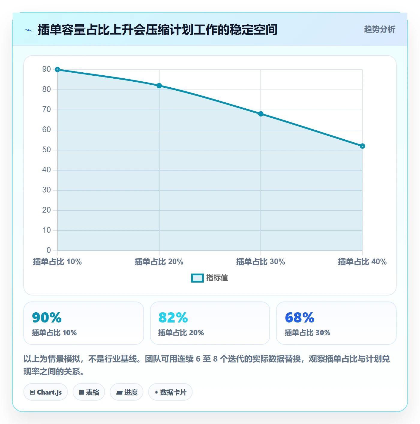 需求优先级实操方法：跨部门团队提升需求管理效率的实操方法方法与模板