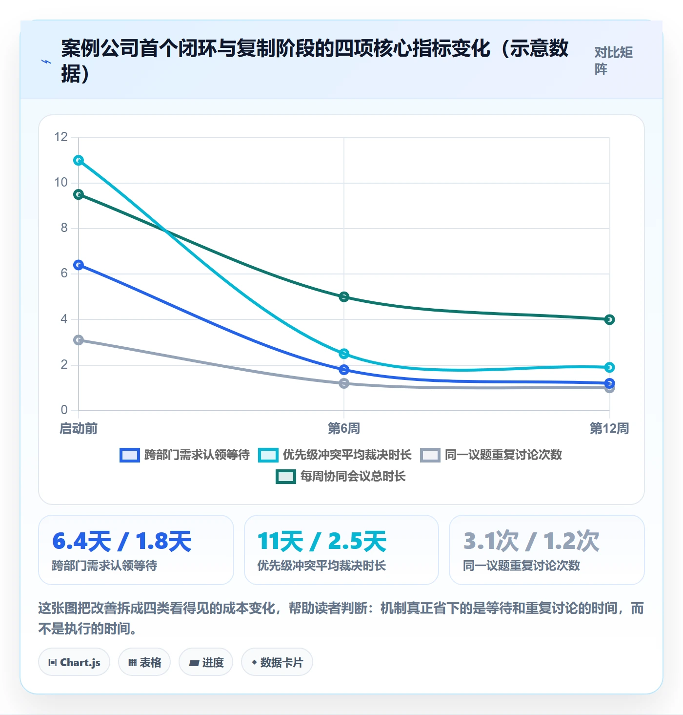 开始怎么做?管理层协同管理:任务执行从0到1