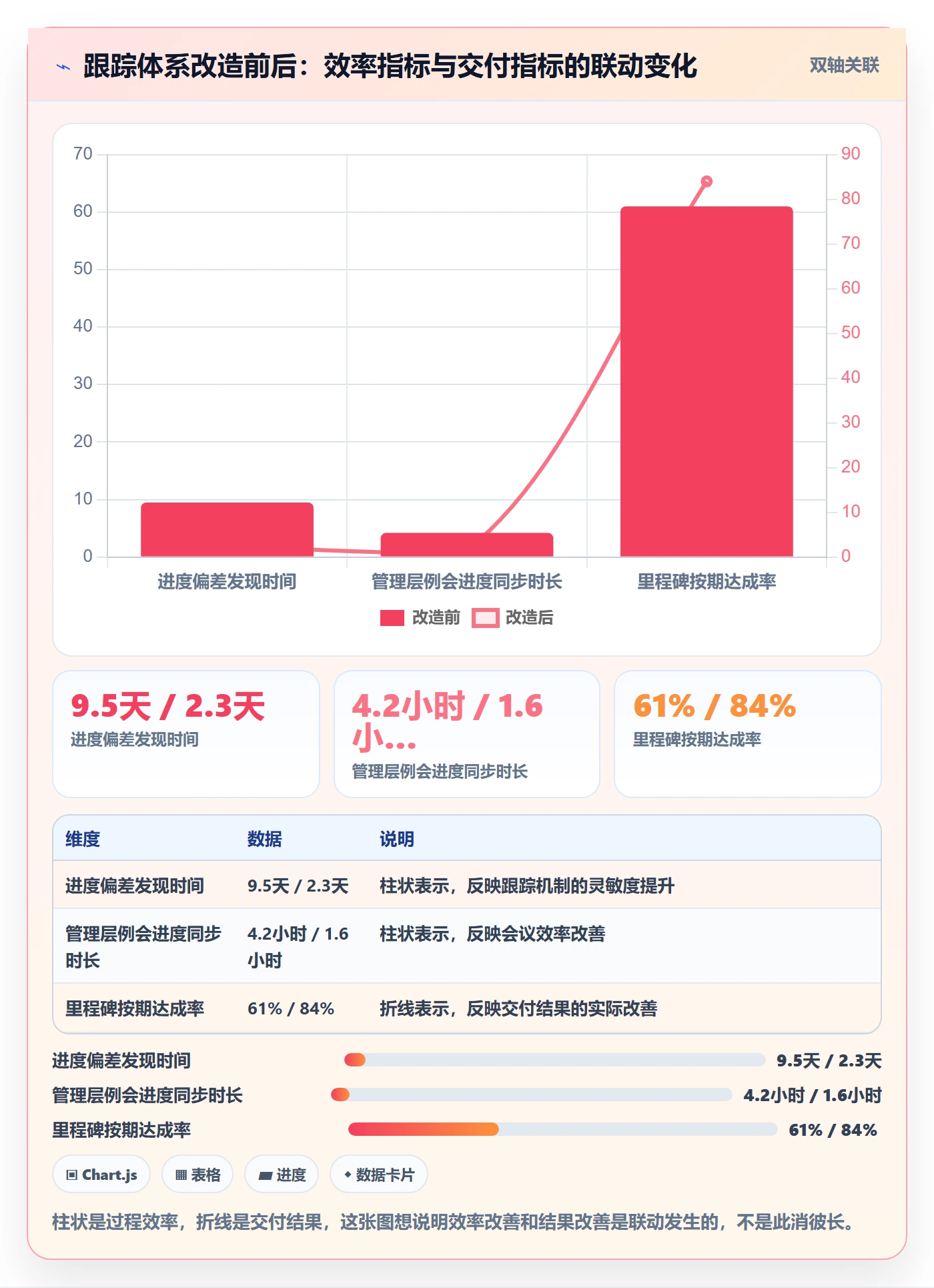 进度跟踪如何做好追踪?管理层入门指南与操作步骤
