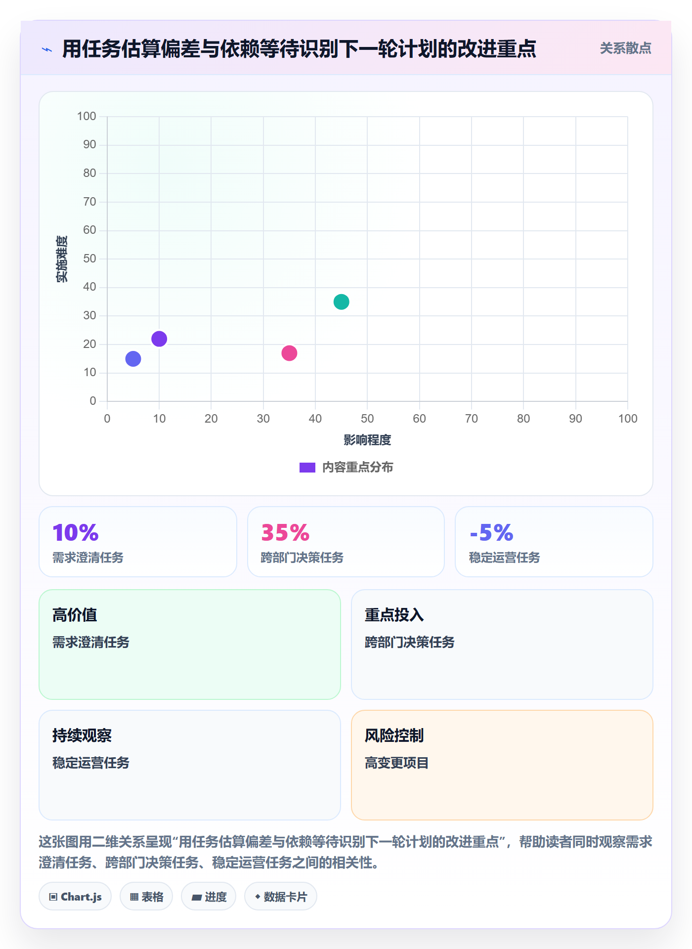 资源负载最佳实践:产品经理人力资源计划数据分析,常见问题