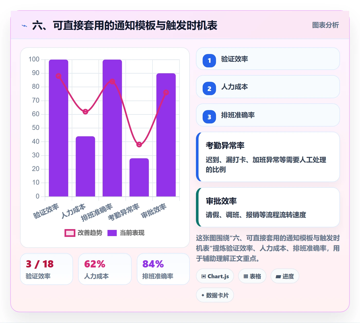 六、可直接套用的通知模板与触发时机表