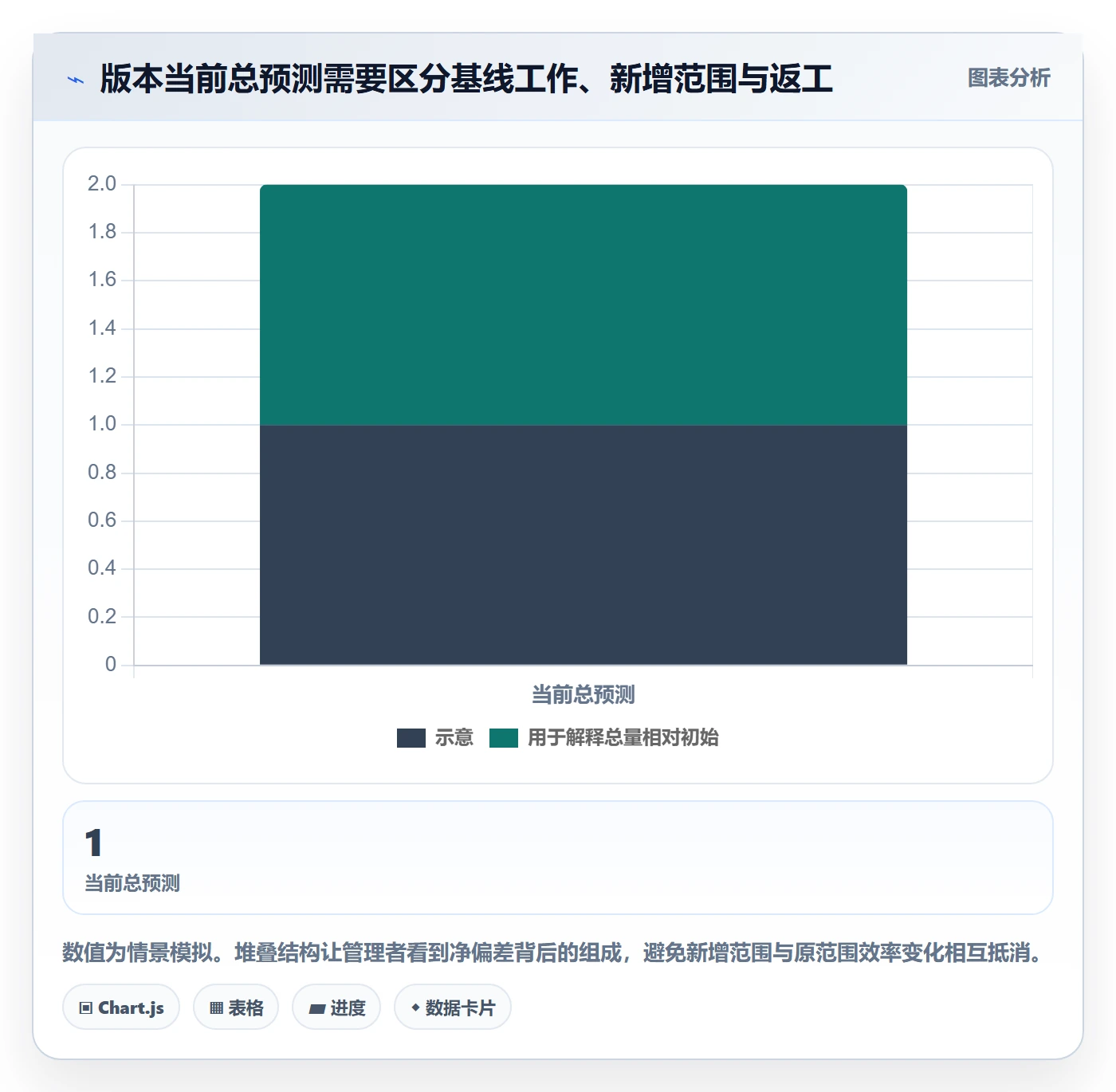 工时管理如何做好剩余工时?PMO数据分析与操作步骤