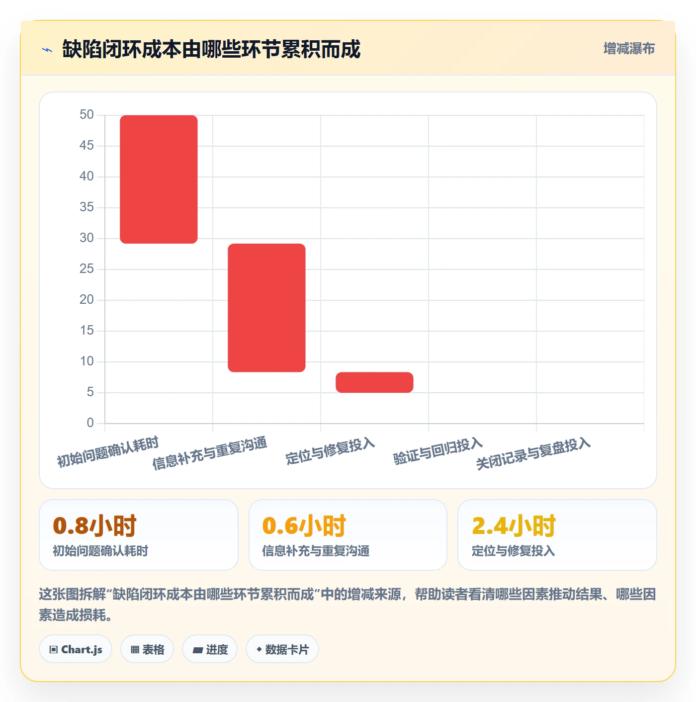 缺陷落地方案:研发团队开展Bug / 缺陷的入门指南案例解析
