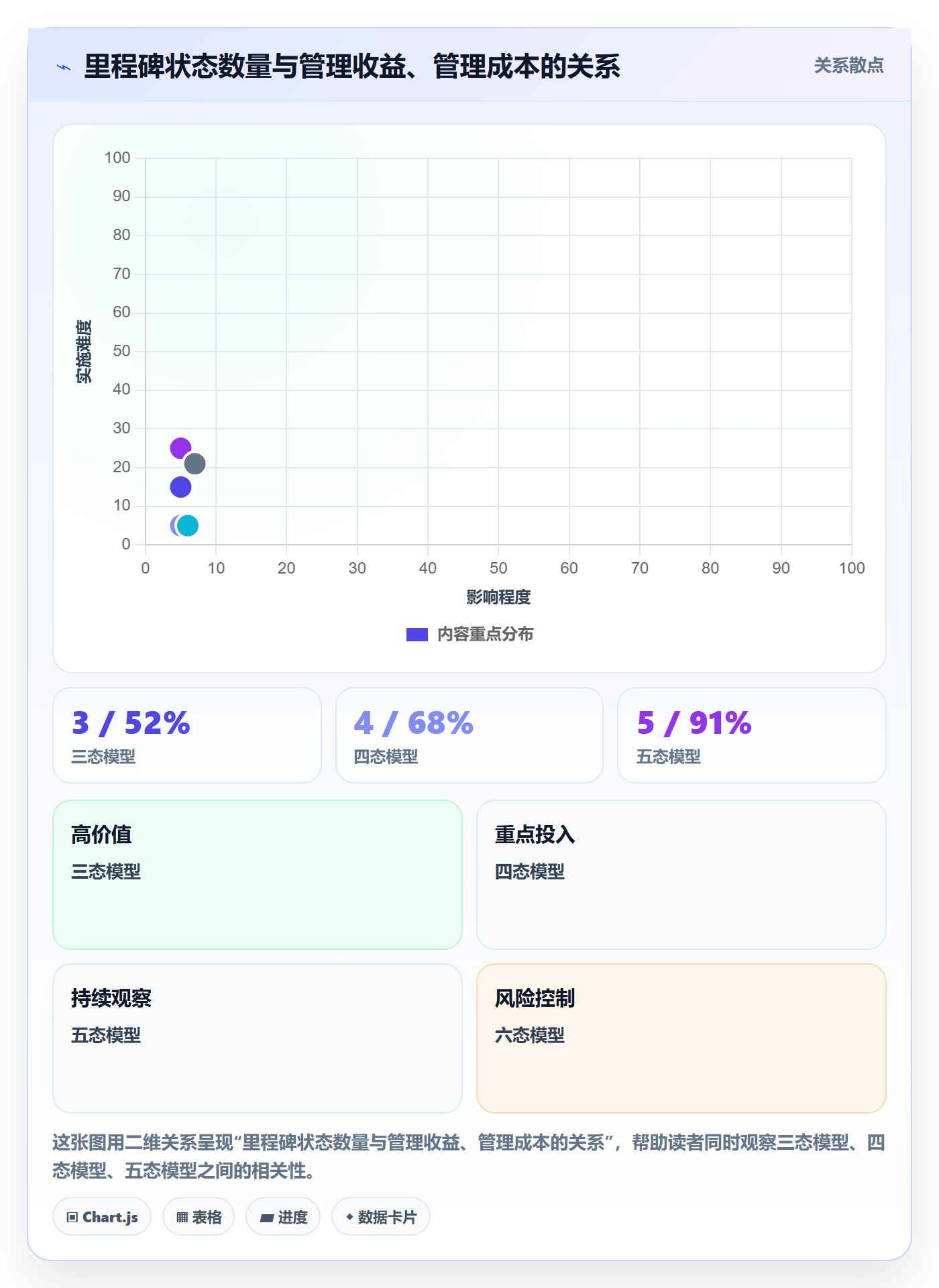 里程碑如何做好节点状态?研发团队入门指南与操作步骤
