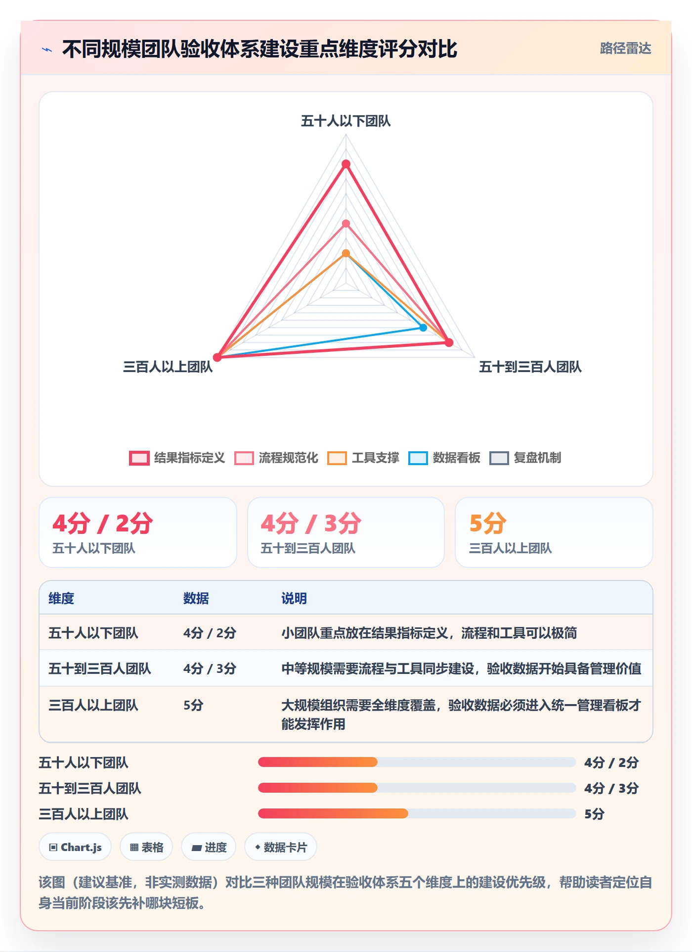 任务验收验收标准全流程:管理层效率提升与一文讲清