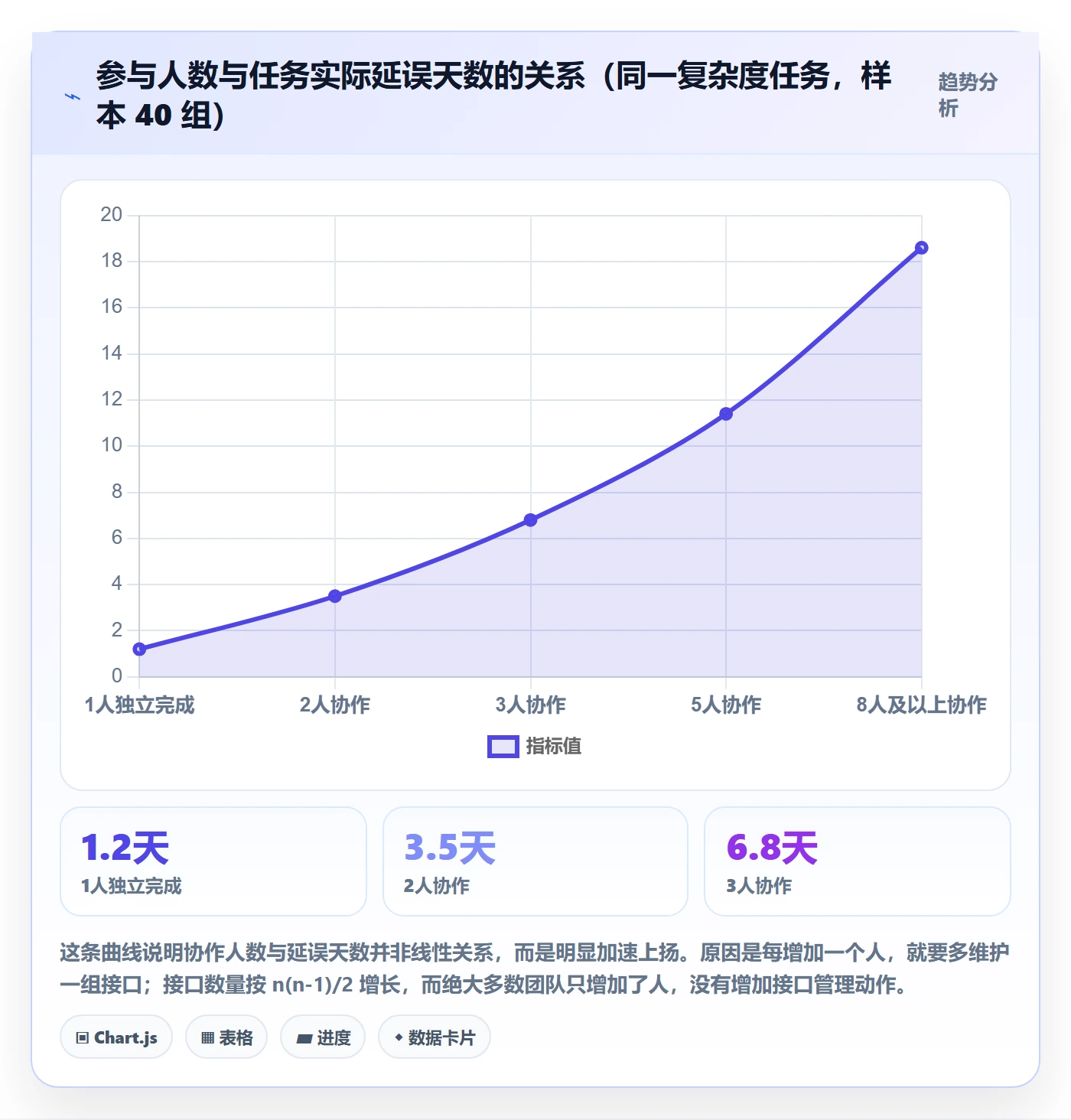 任务分派多人任务全流程:PMO制度设计与一文讲清