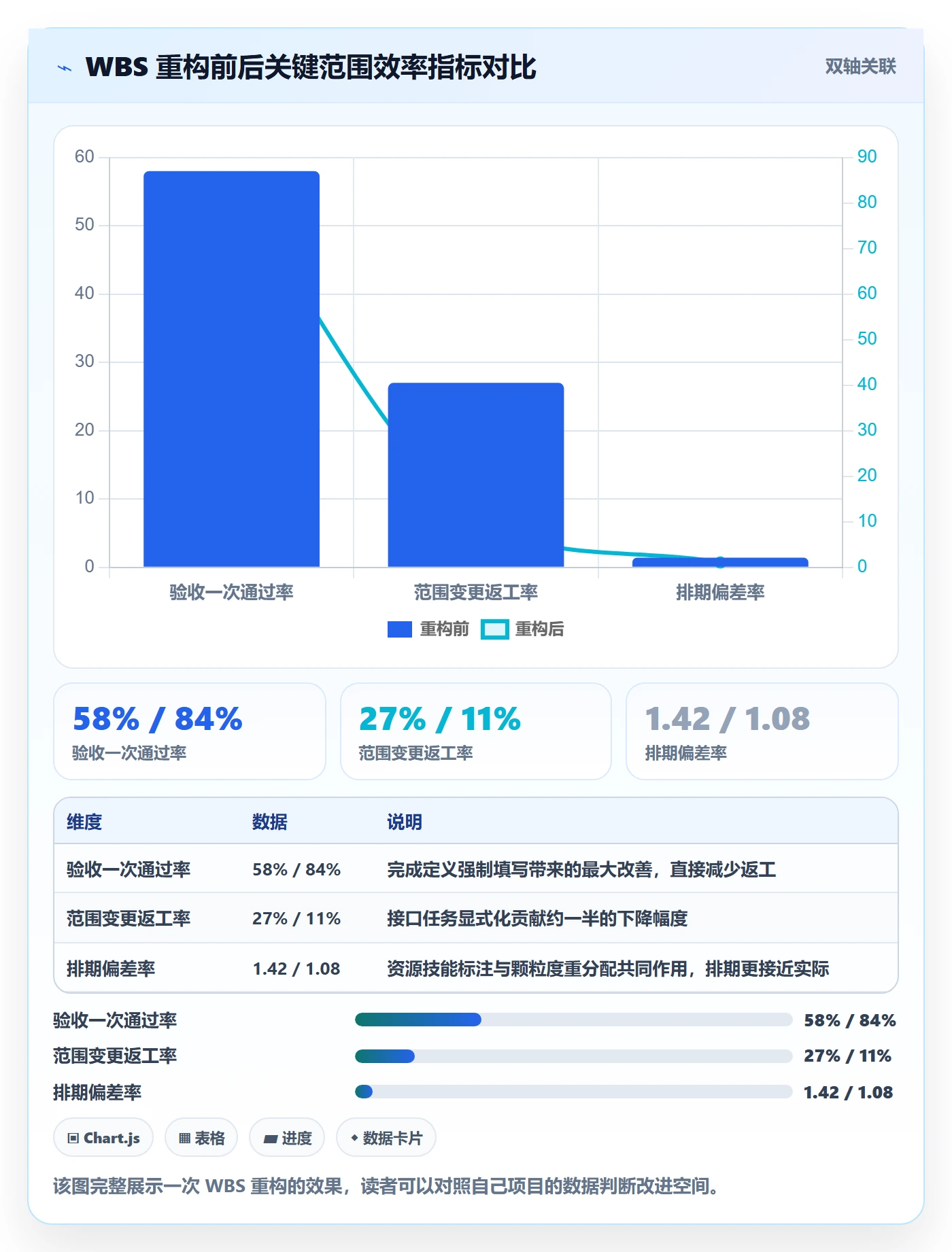 工作分解实操方法:企业管理者提升项目范围效率的数据分析方法与模板