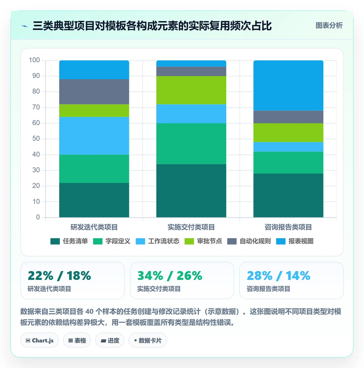 项目模板最佳实践:项目负责人项目模板落地方案,常见问题