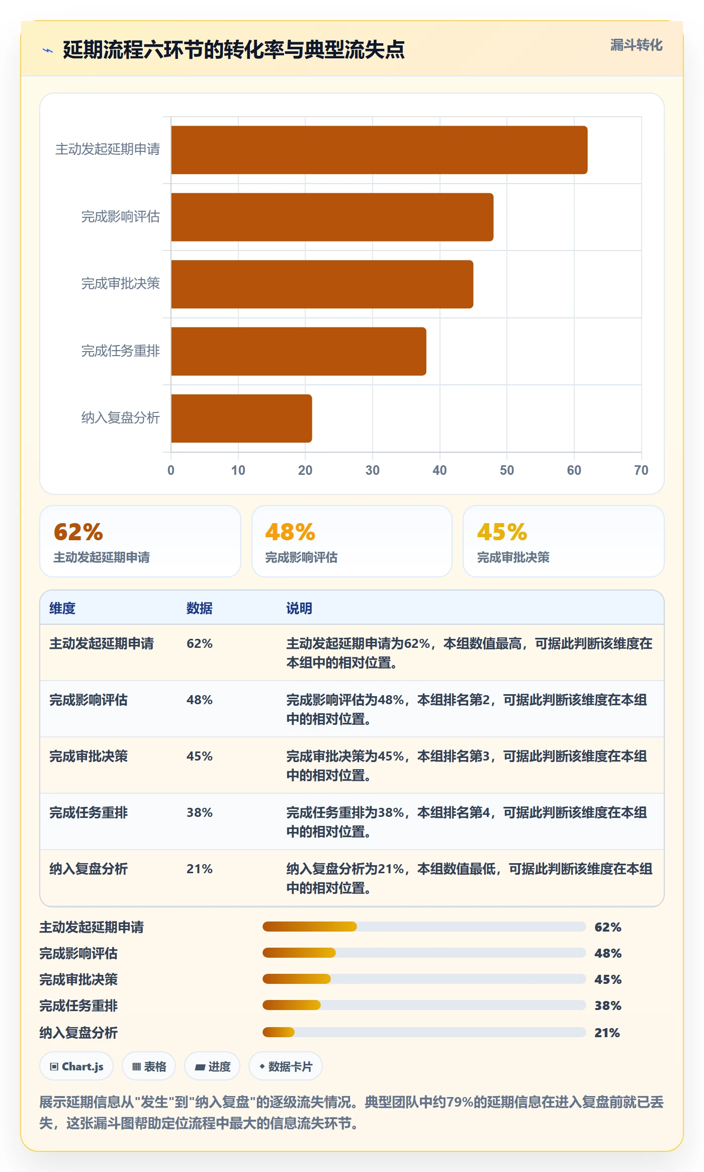延期流程与规范:跨部门团队任务执行协同管理关键指标