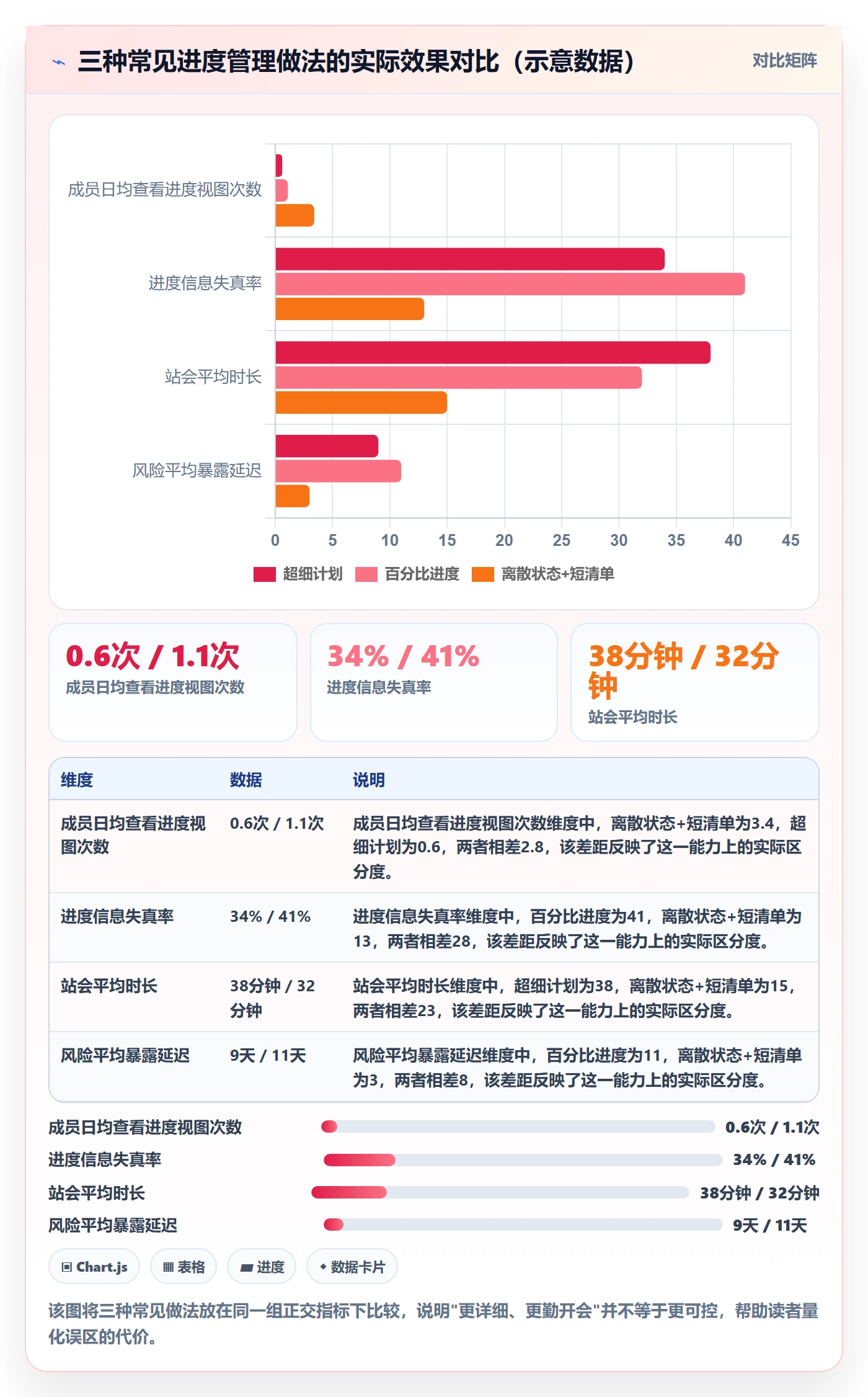 阶段进度落地方案:项目成员开展进度管理的最佳实践案例解析