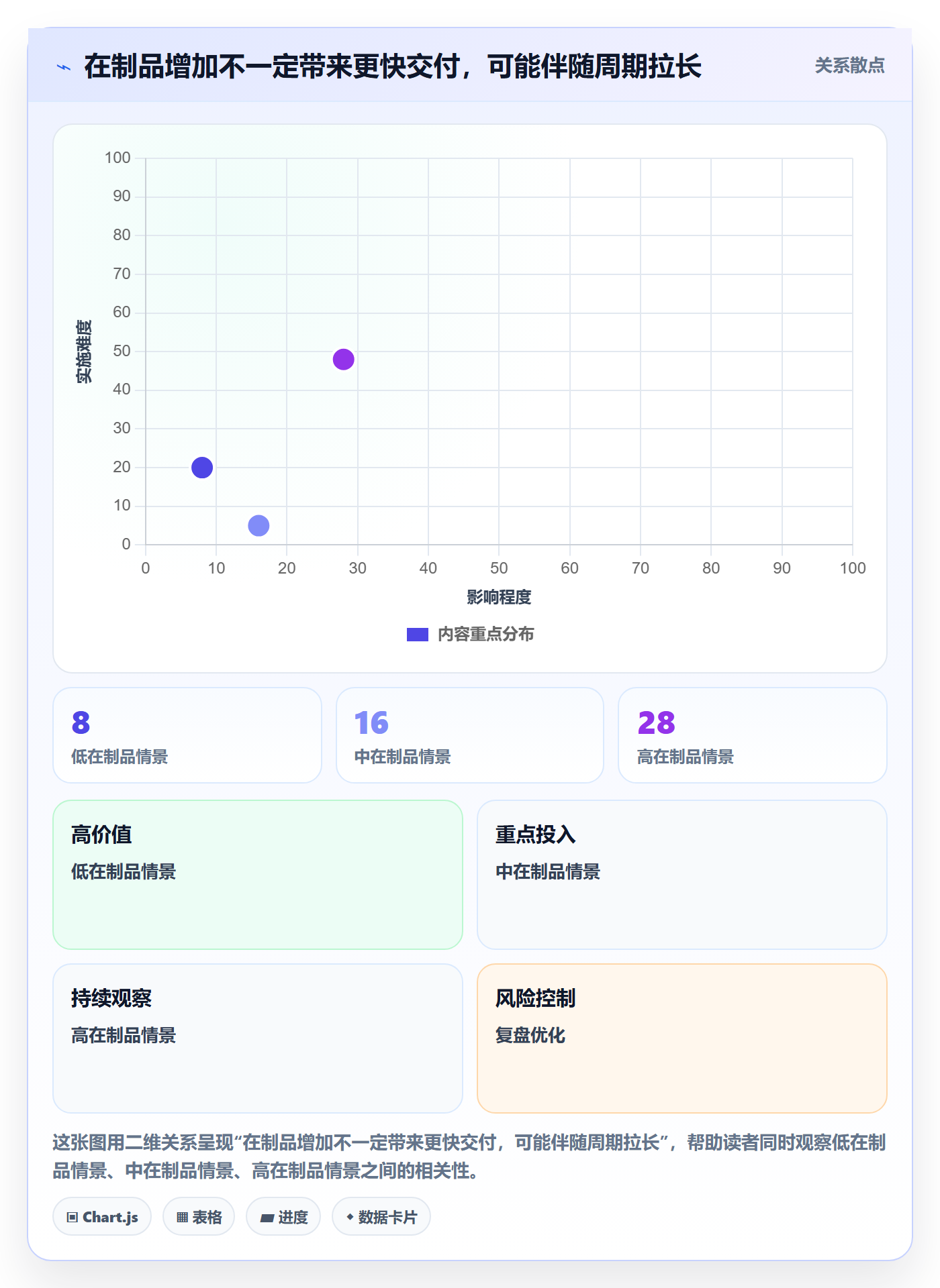 产能最佳实践：研发团队资源负载流程优化，常见问题