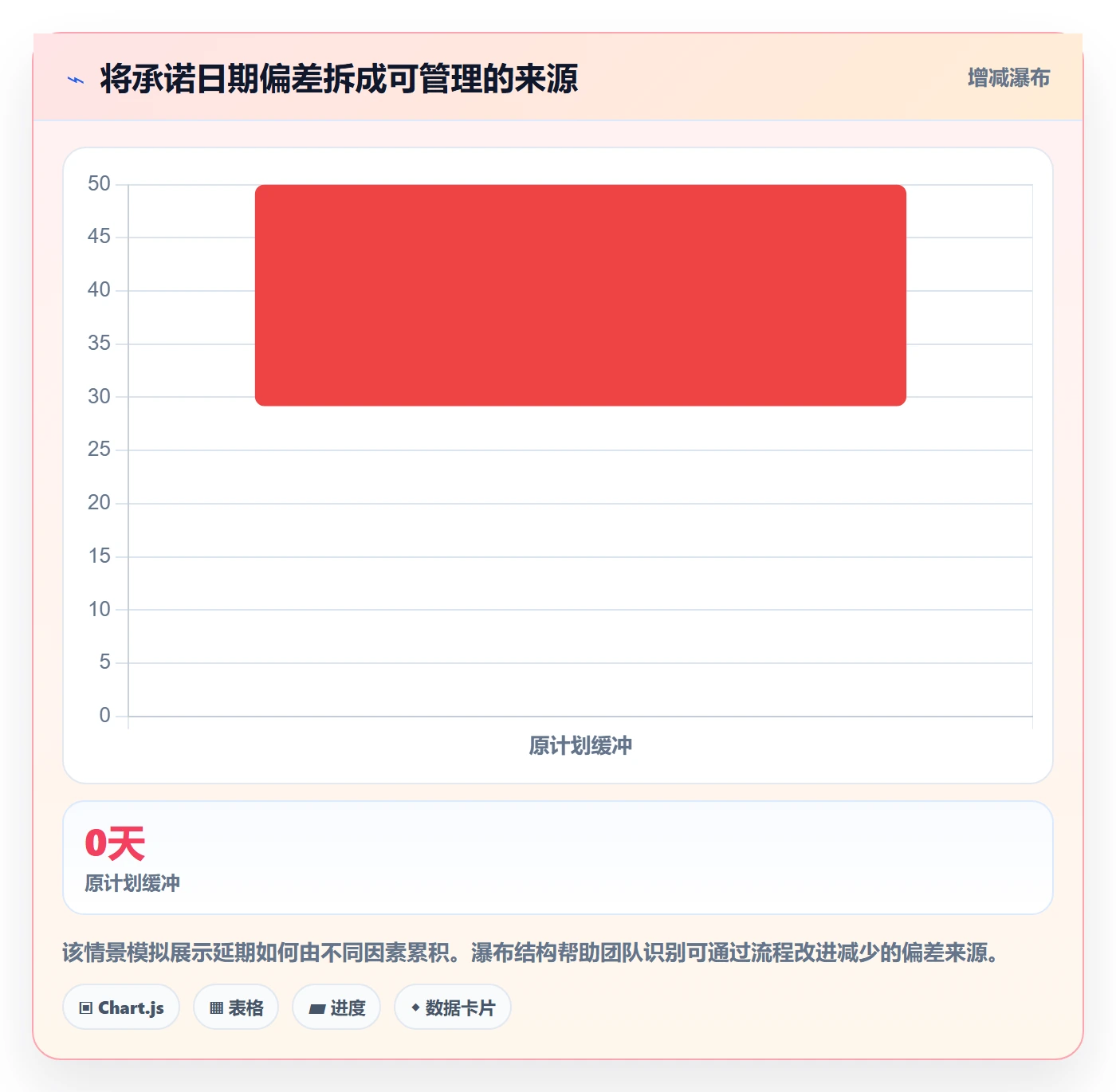 进展最佳实践：项目成员进度跟踪实操方法，常见问题