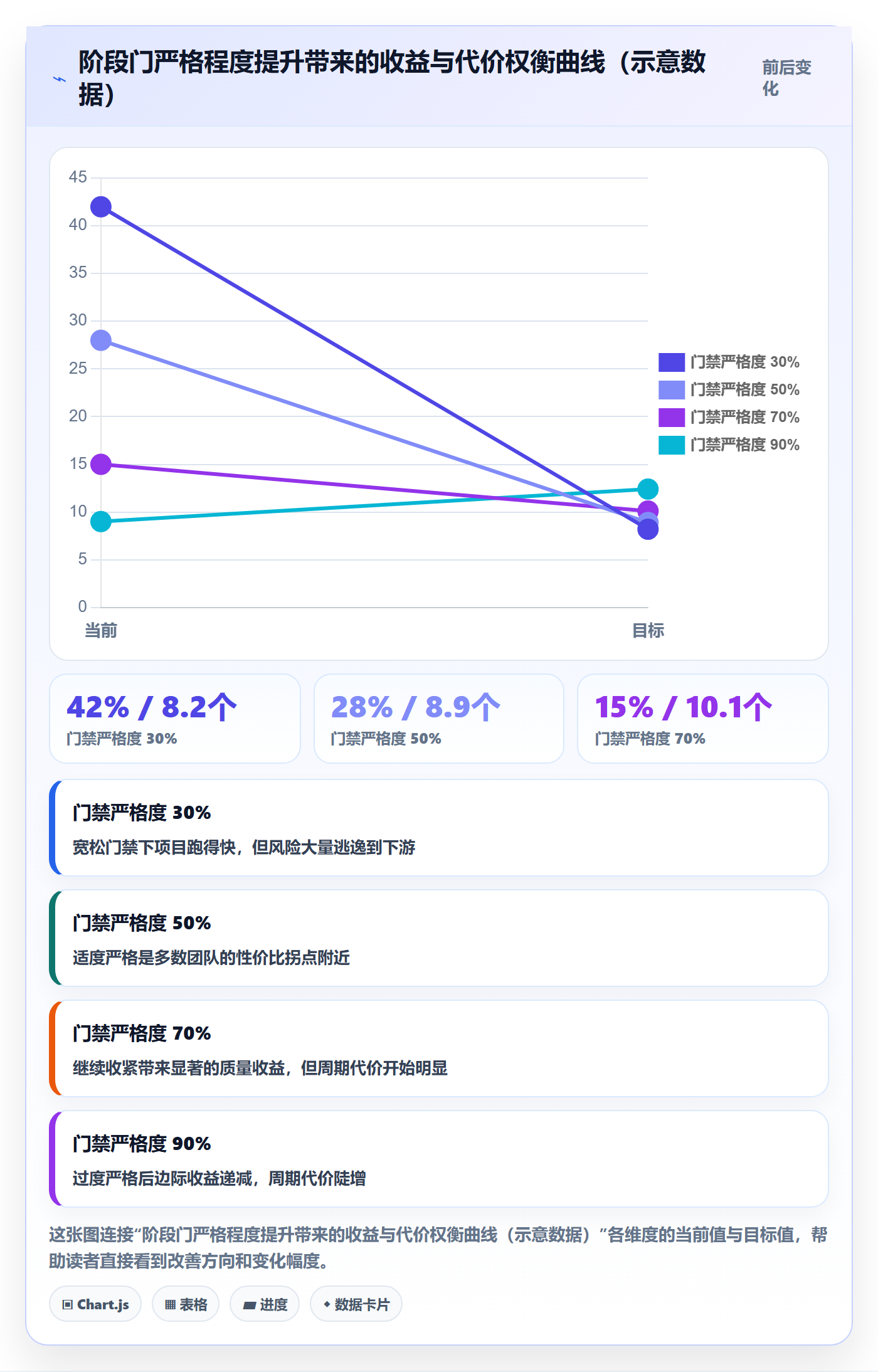 项目阶段阶段门全流程:项目经理风险控制与一文讲清