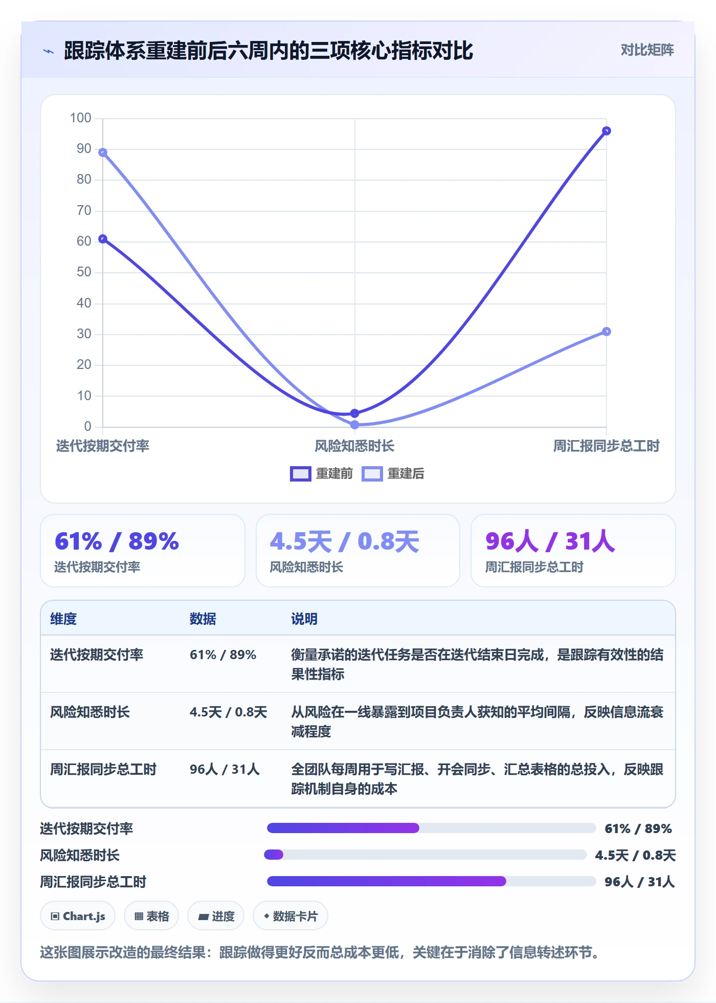 追踪落地方案：项目负责人开展进度跟踪的协同管理案例解析