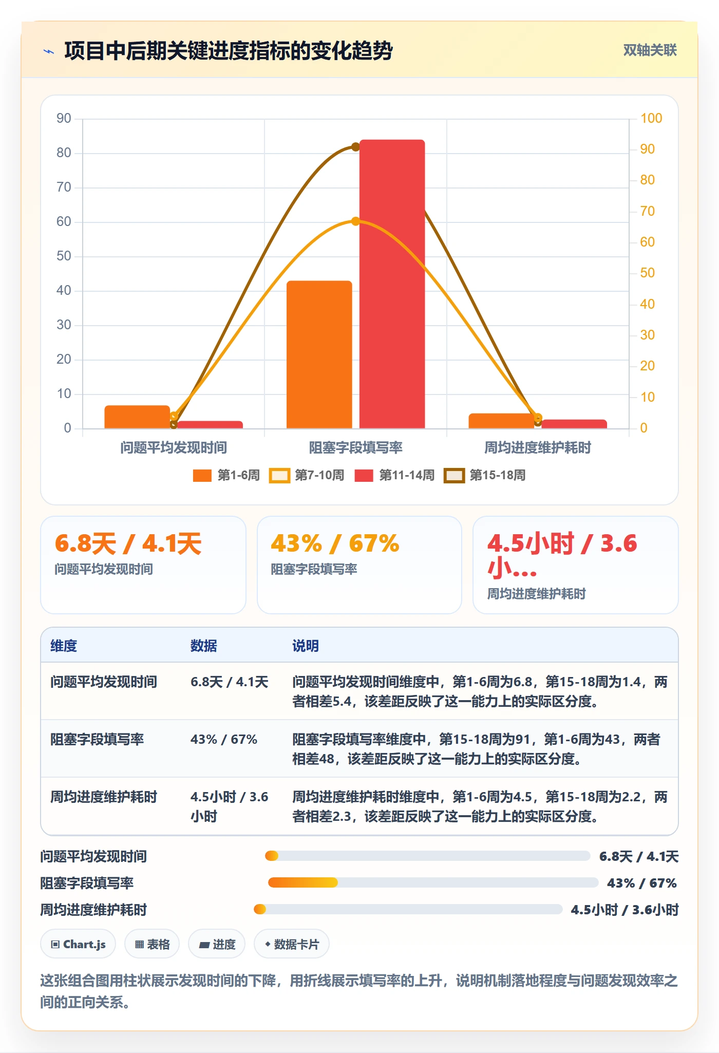 实际进度实操方法:产品经理提升进度管理效率的效率提升方法与模板