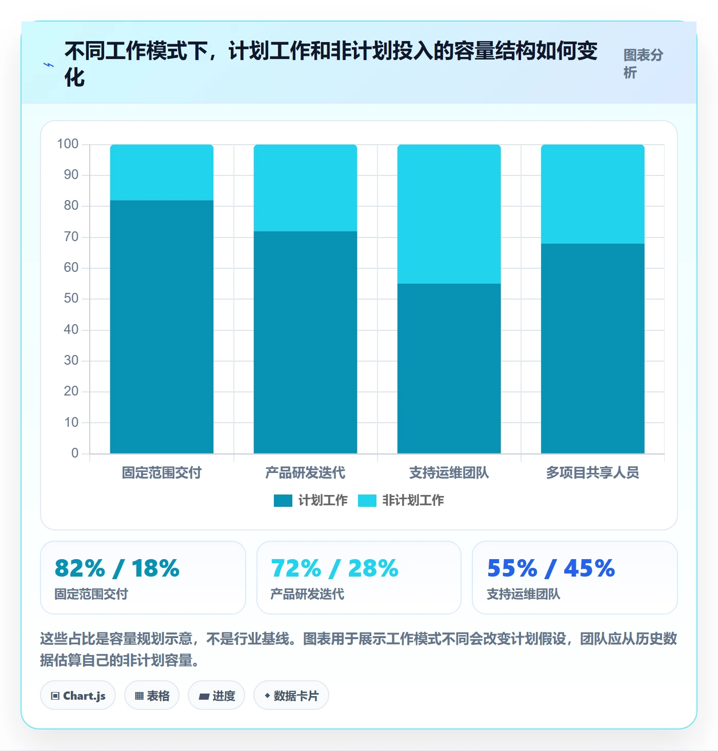 填报工时实操方法:项目负责人提升工时管理效率的风险控制方法与模板
