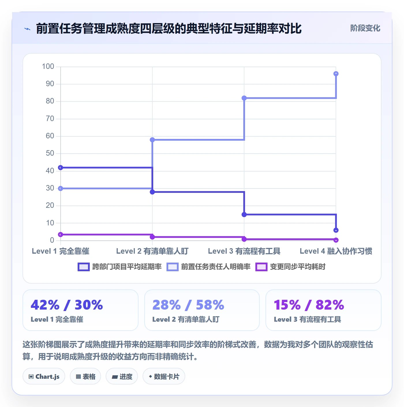 前置任务管理指南：跨部门团队如何做好任务依赖，最佳实践全流程