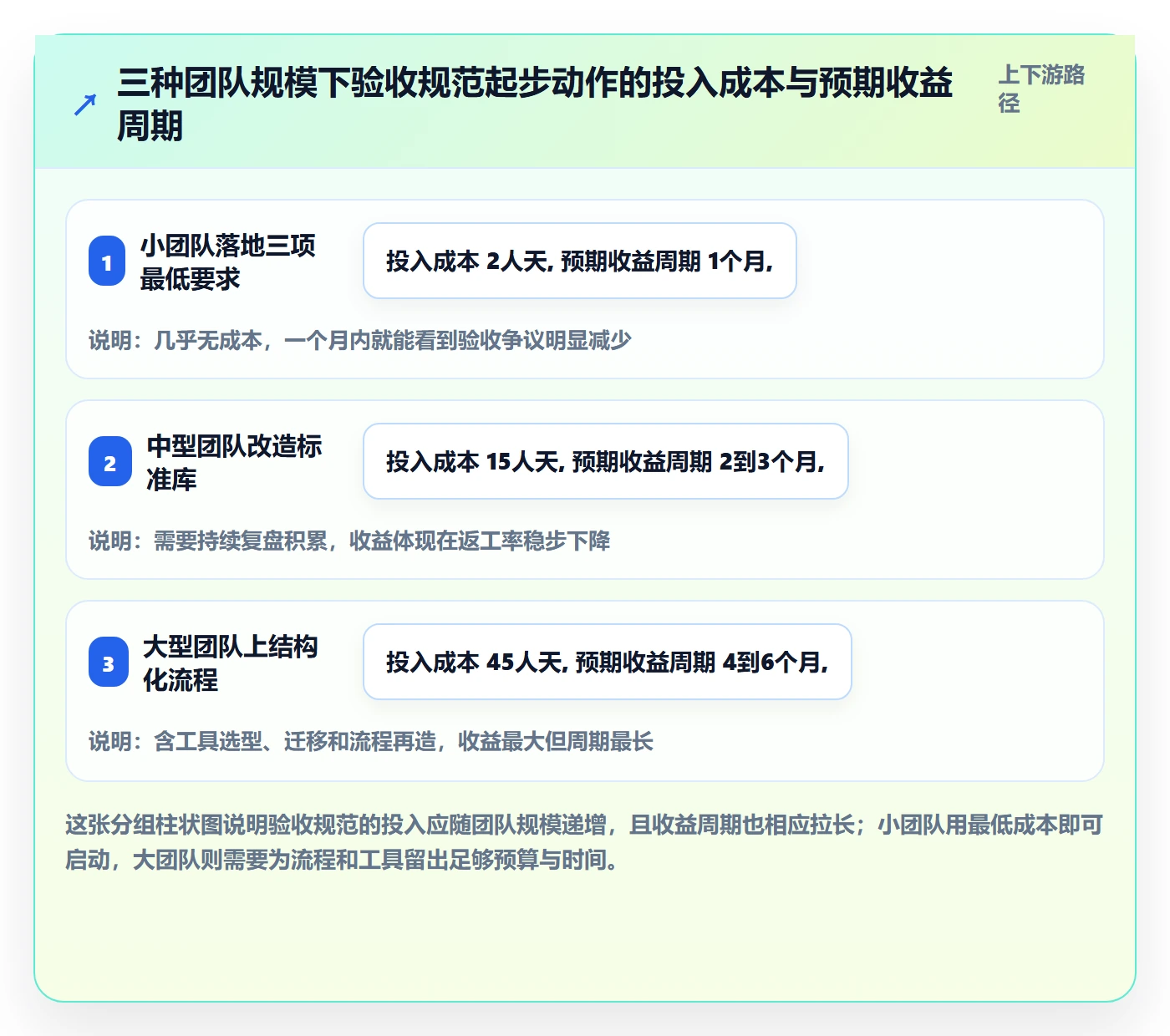 验收流程与规范:项目成员任务验收入门指南关键指标