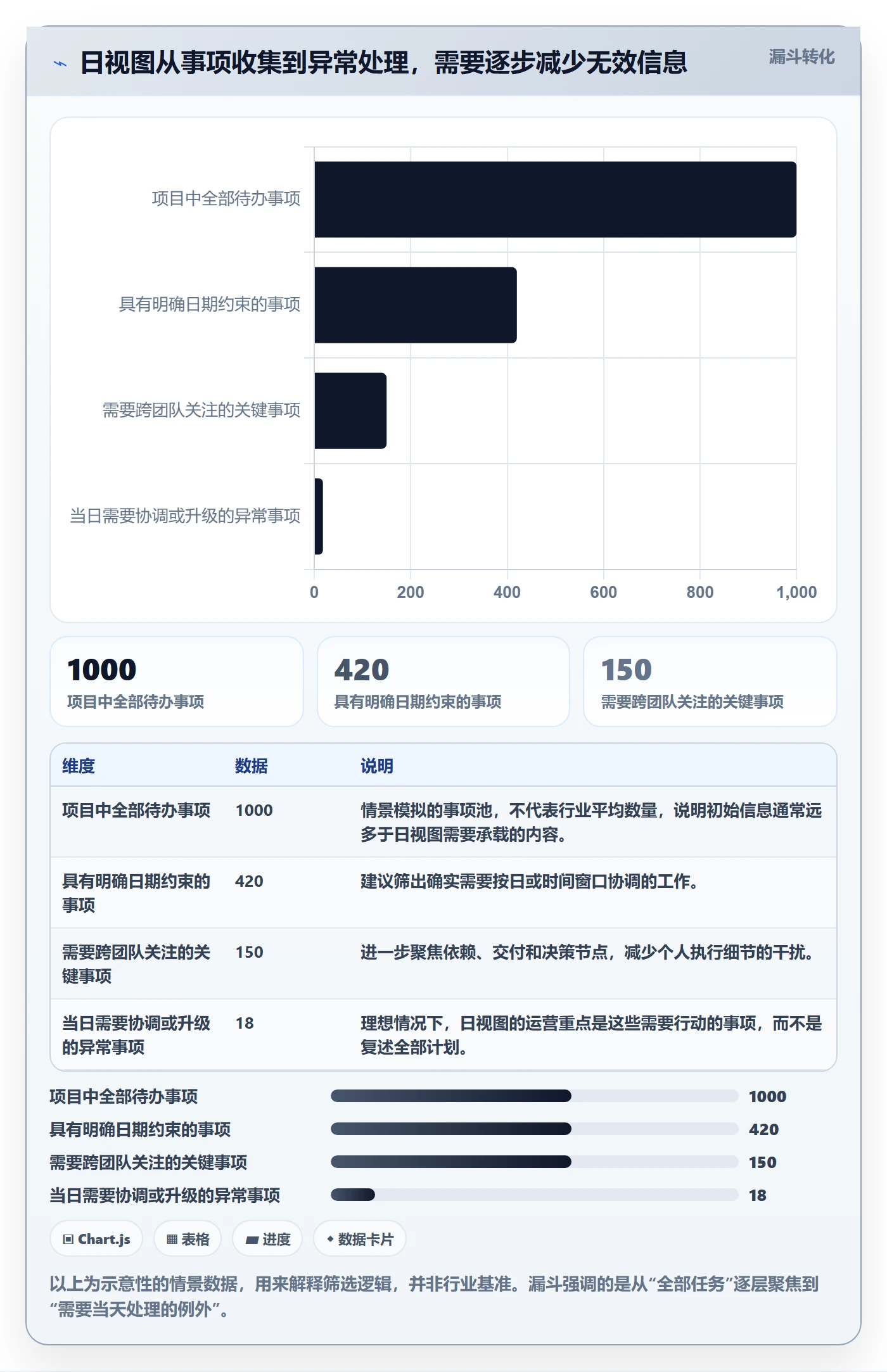 日视图实操方法：PMO提升日历视图效率的最佳实践方法与模板