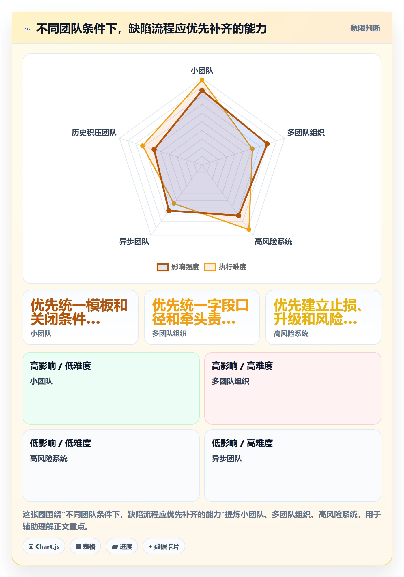 缺陷管理方法大全：PMOBug / 缺陷入门指南落地清单