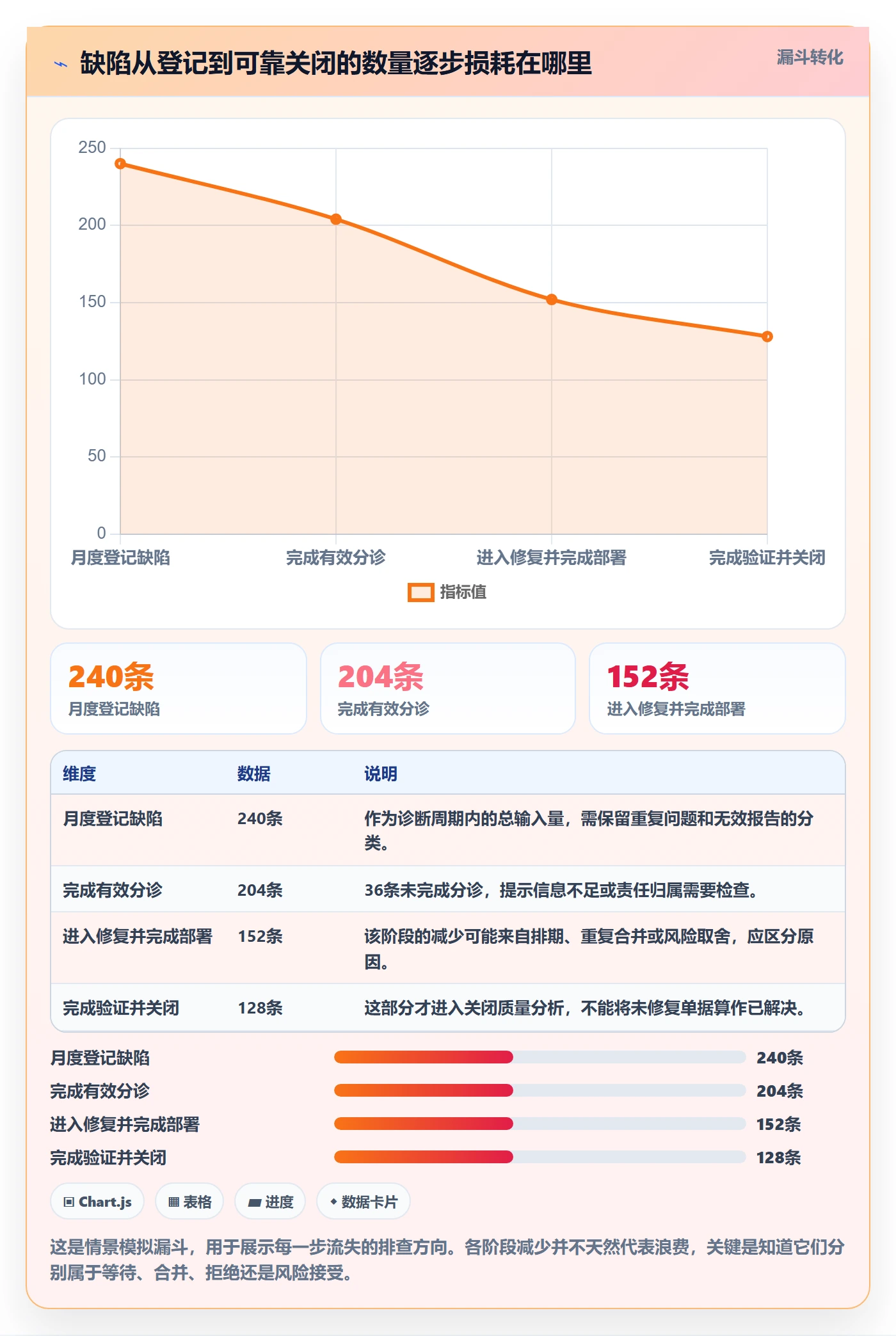 关闭最佳实践:产品经理Bug / 缺陷流程优化,常见问题