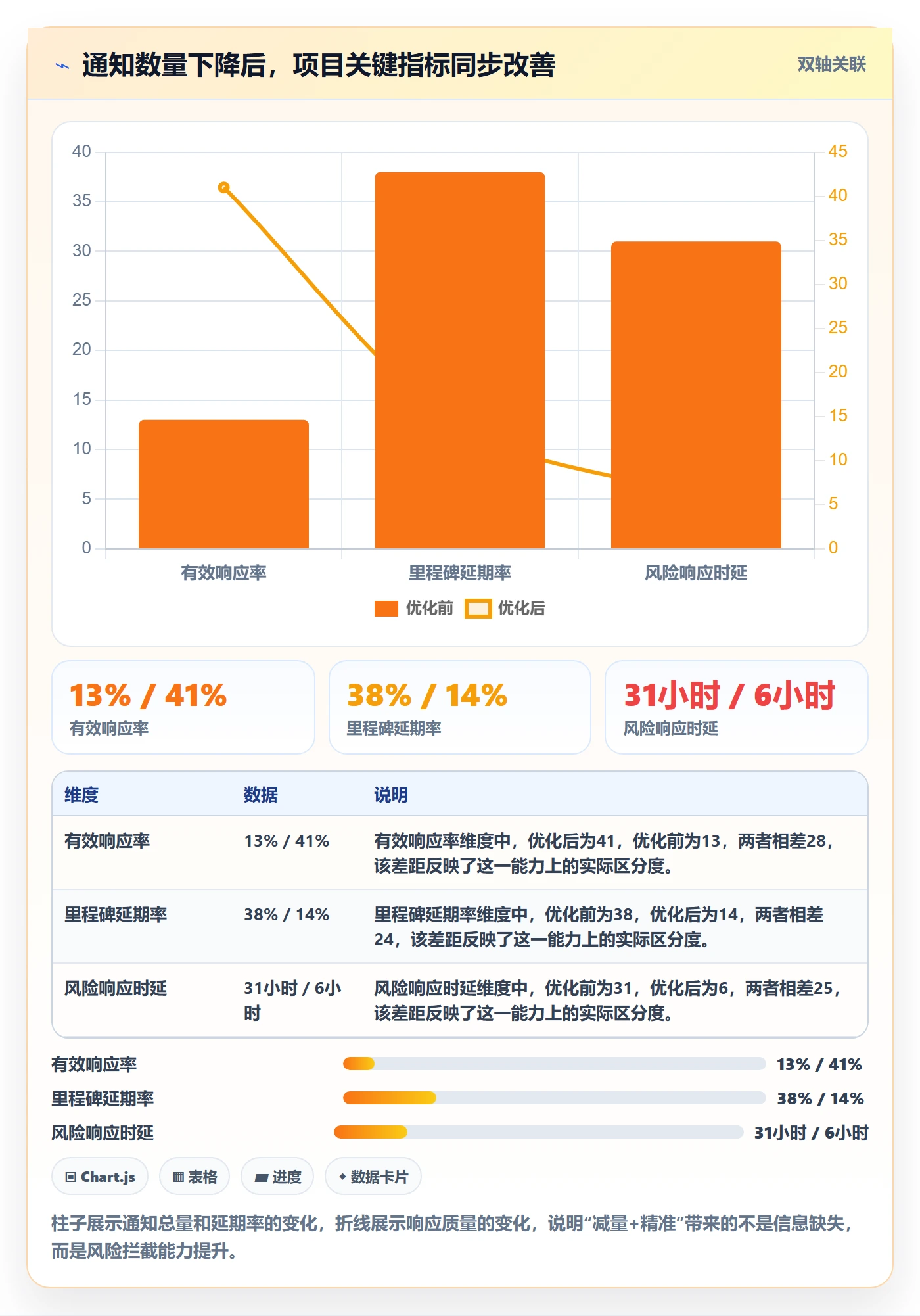 消息通知管理指南：项目负责人如何做好任务提醒，风险控制全流程