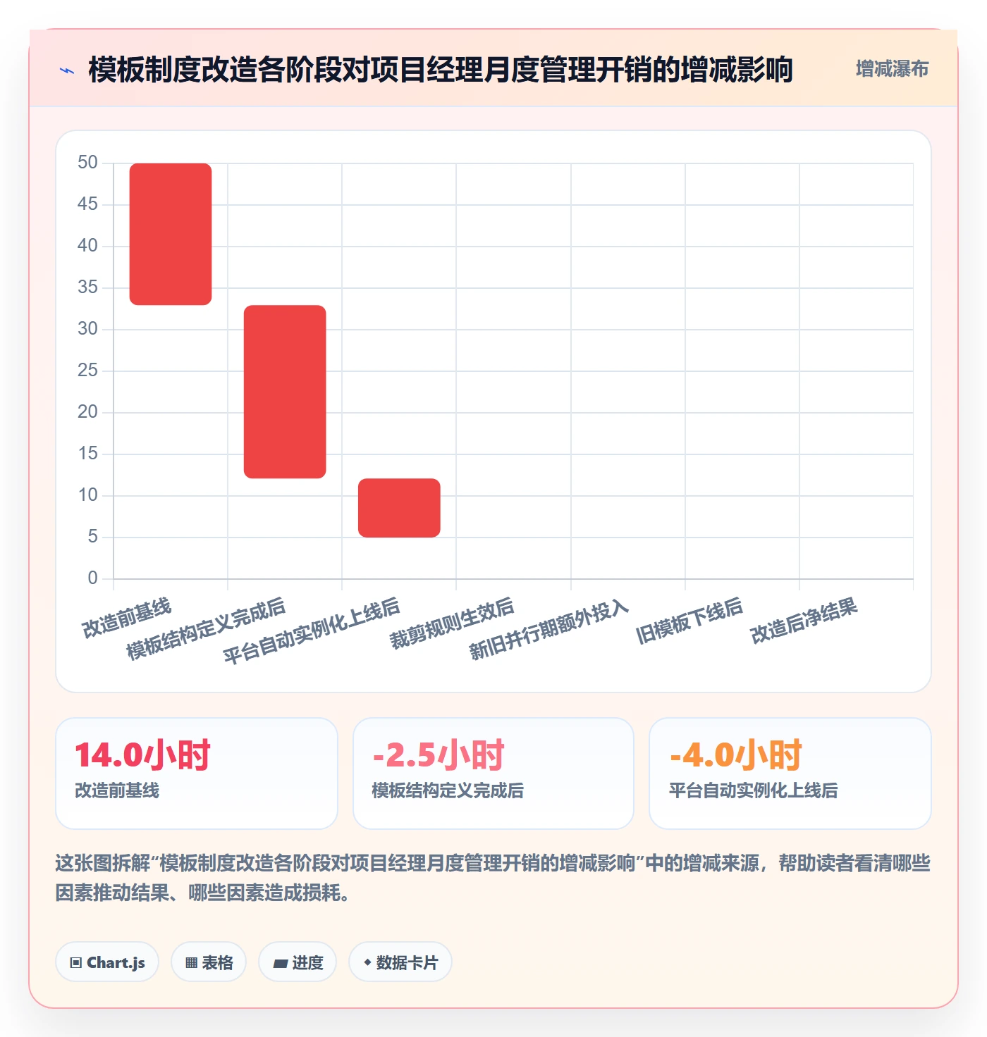 项目模板如何做好模板任务？项目经理制度设计与操作步骤