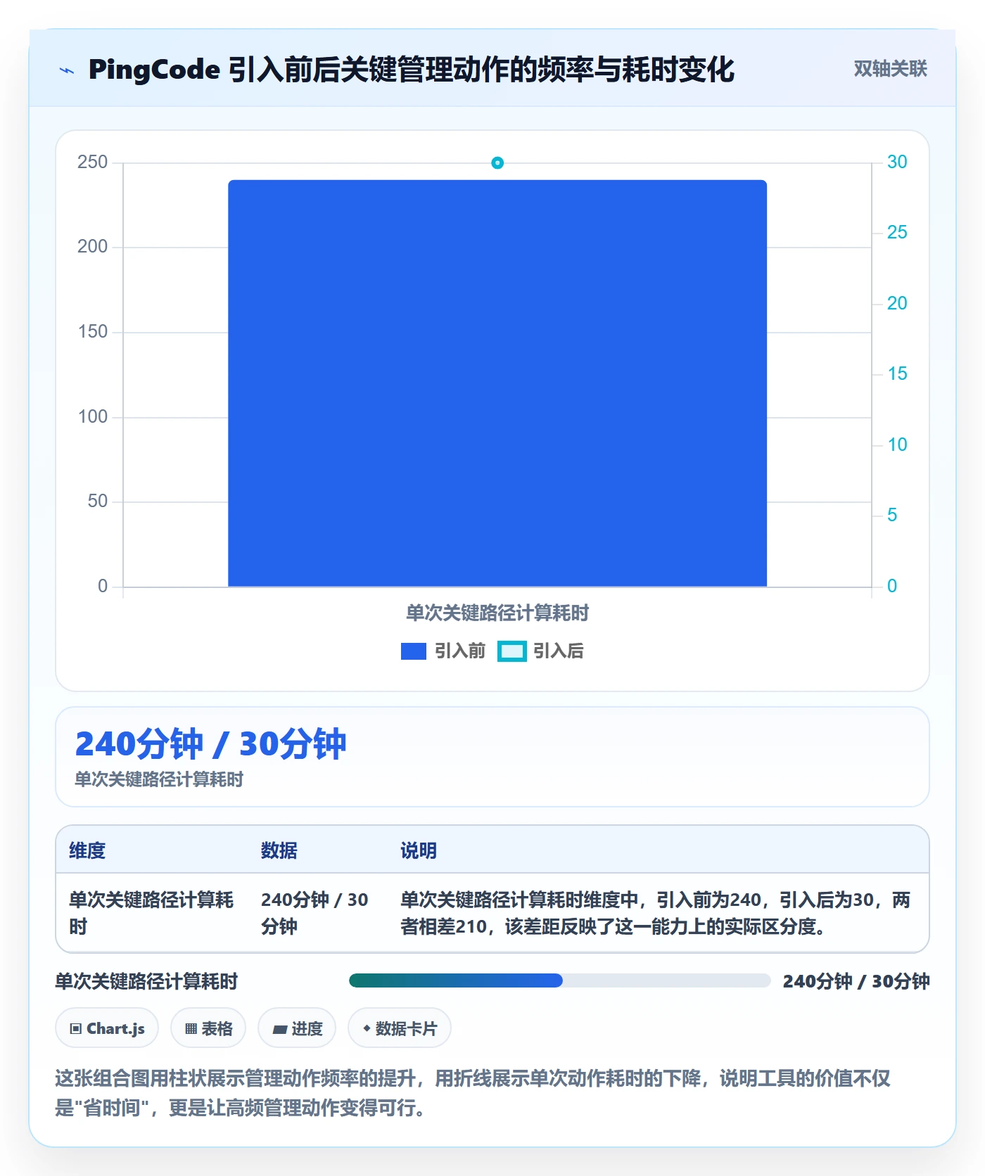 关键路径最佳实践:跨部门团队任务依赖效率提升,常见问题