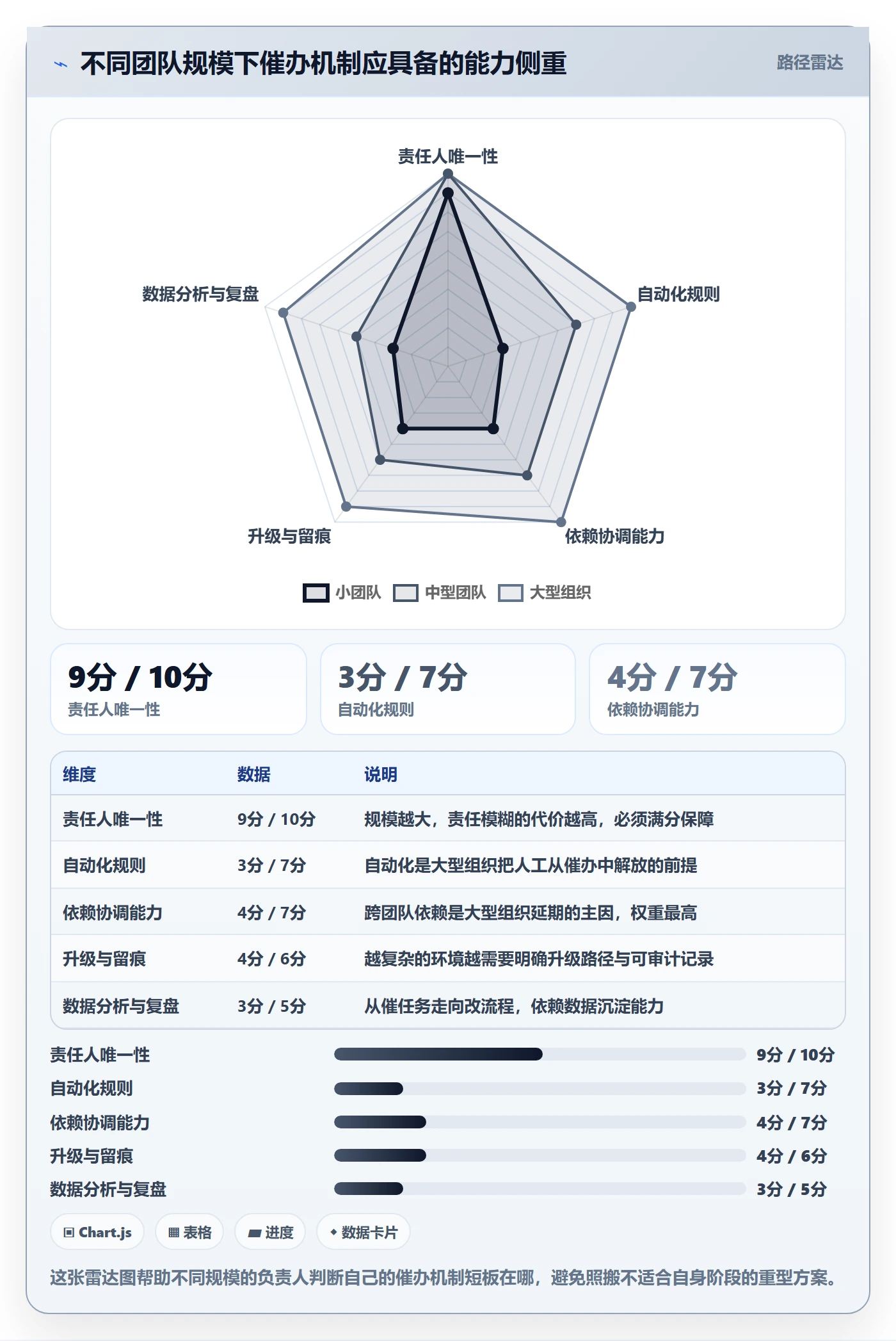 任务提醒如何做好催办?项目负责人风险控制与操作步骤