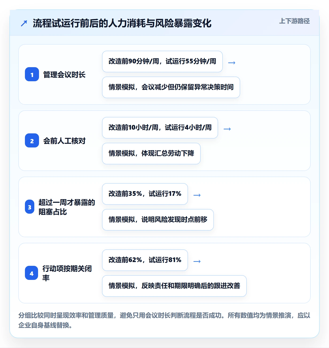 周进展落地方案：管理层开展进度跟踪的流程优化案例解析
