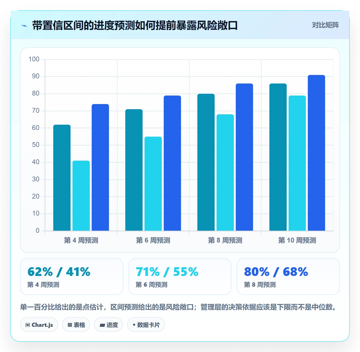 进度更新最佳实践:管理层进度管理协同管理,常见问题