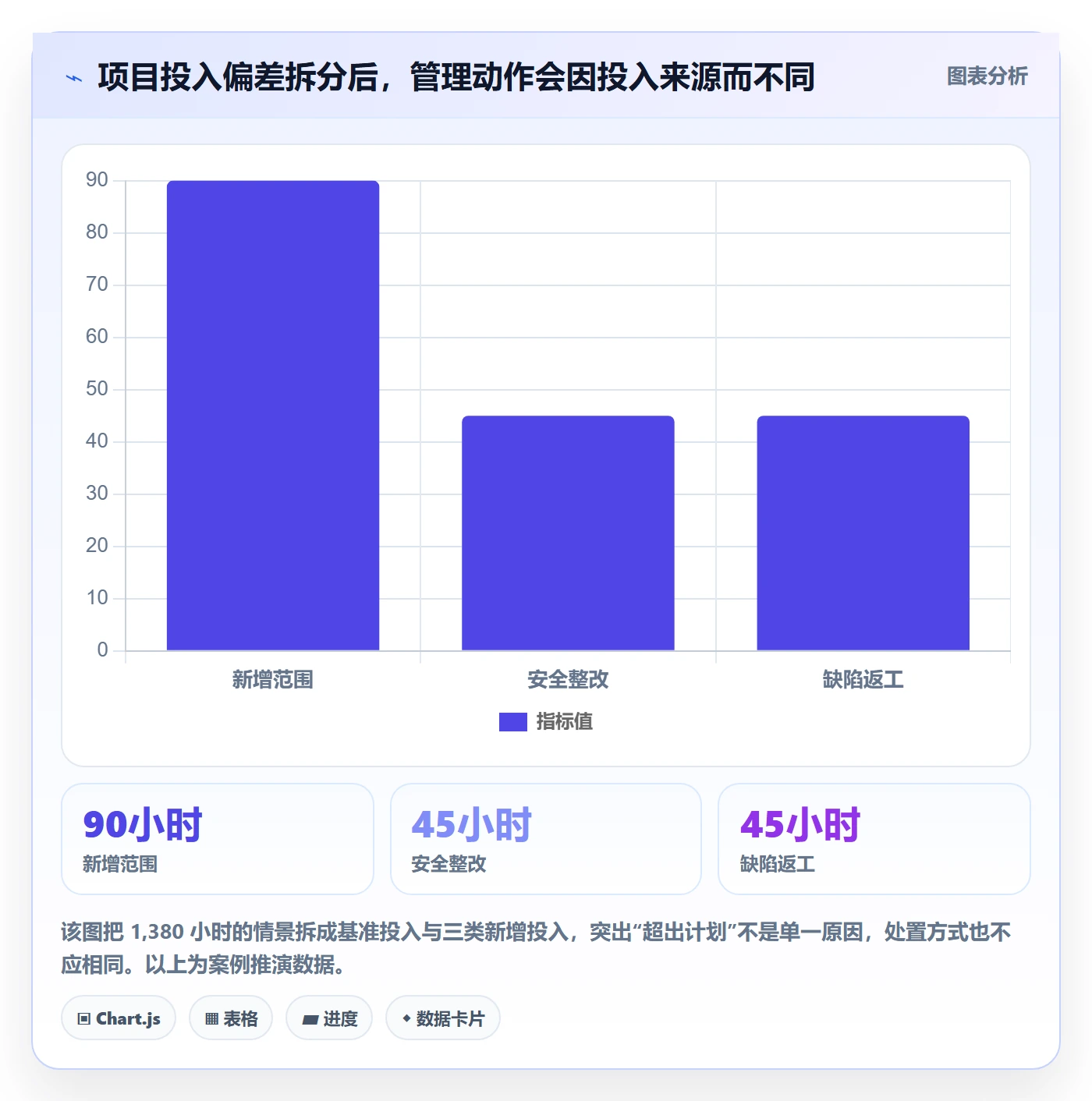 工时表Timesheet全流程：PMO数据分析与一文讲清
