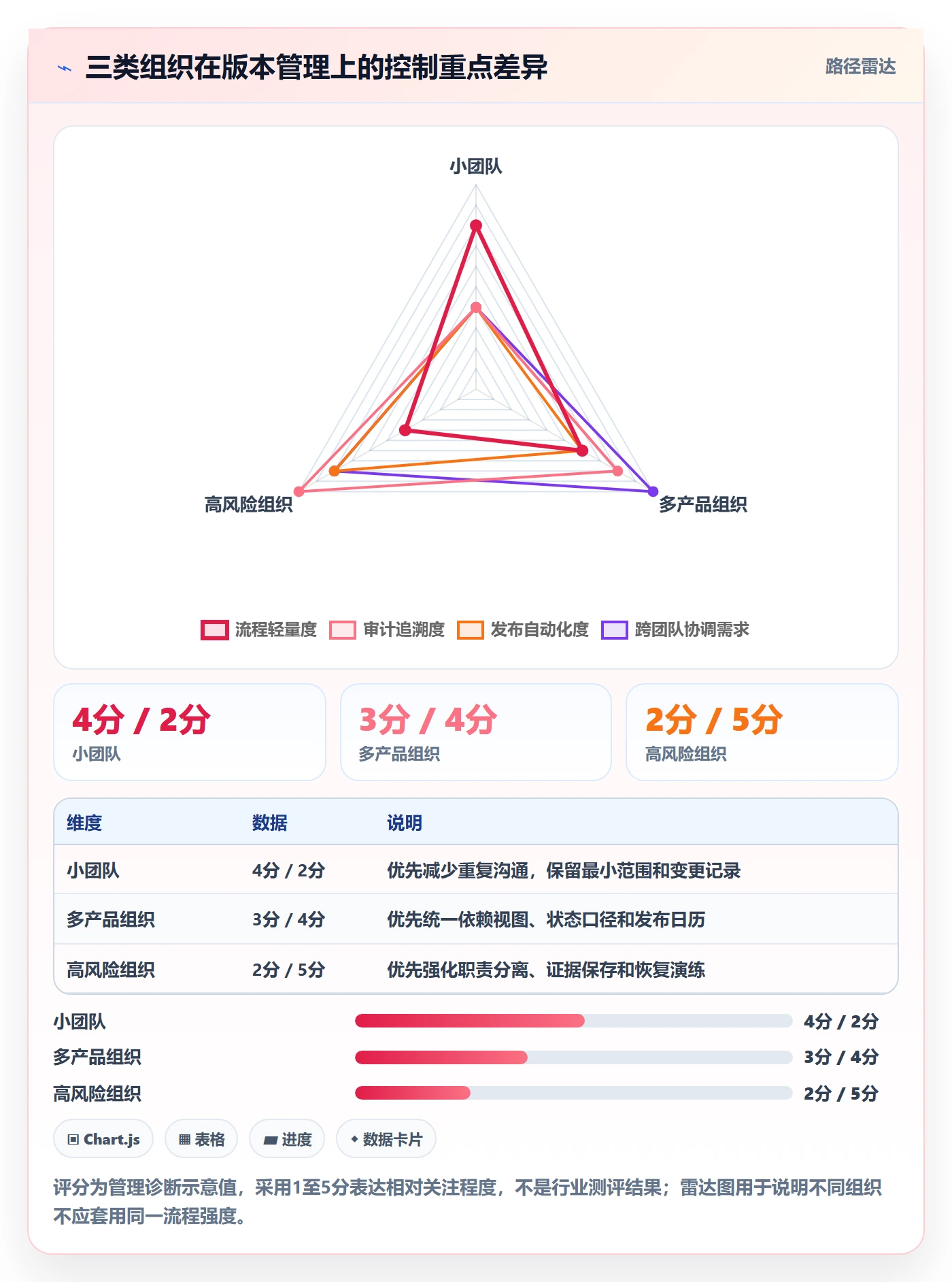 版本管理方法大全:企业管理者版本管理入门指南落地清单