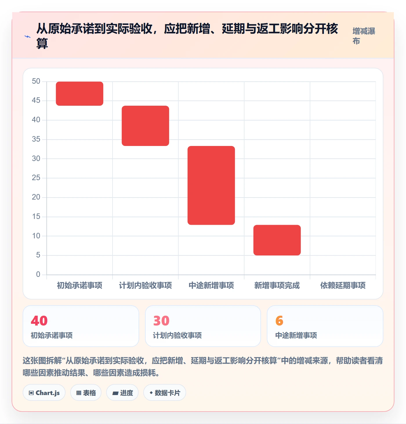 迭代最佳实践:项目负责人敏捷项目数据分析,常见问题