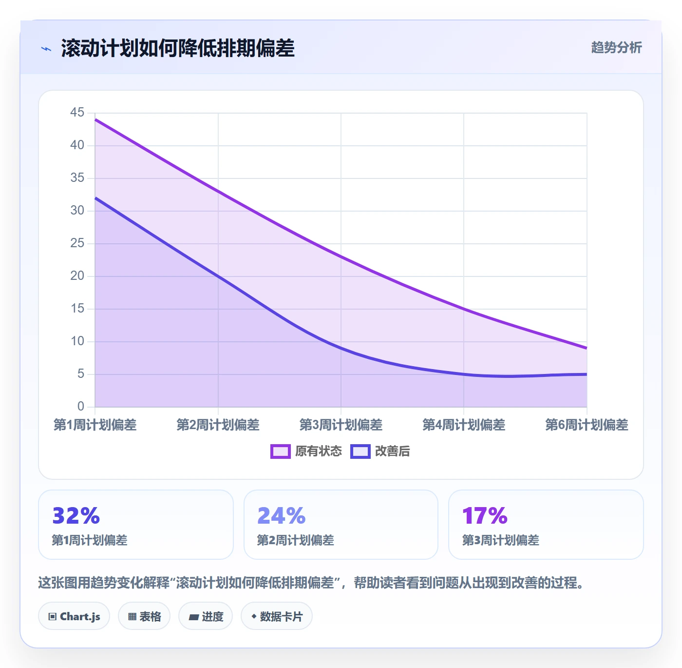 工作量怎么做？产品经理流程优化：人力资源计划从0到1