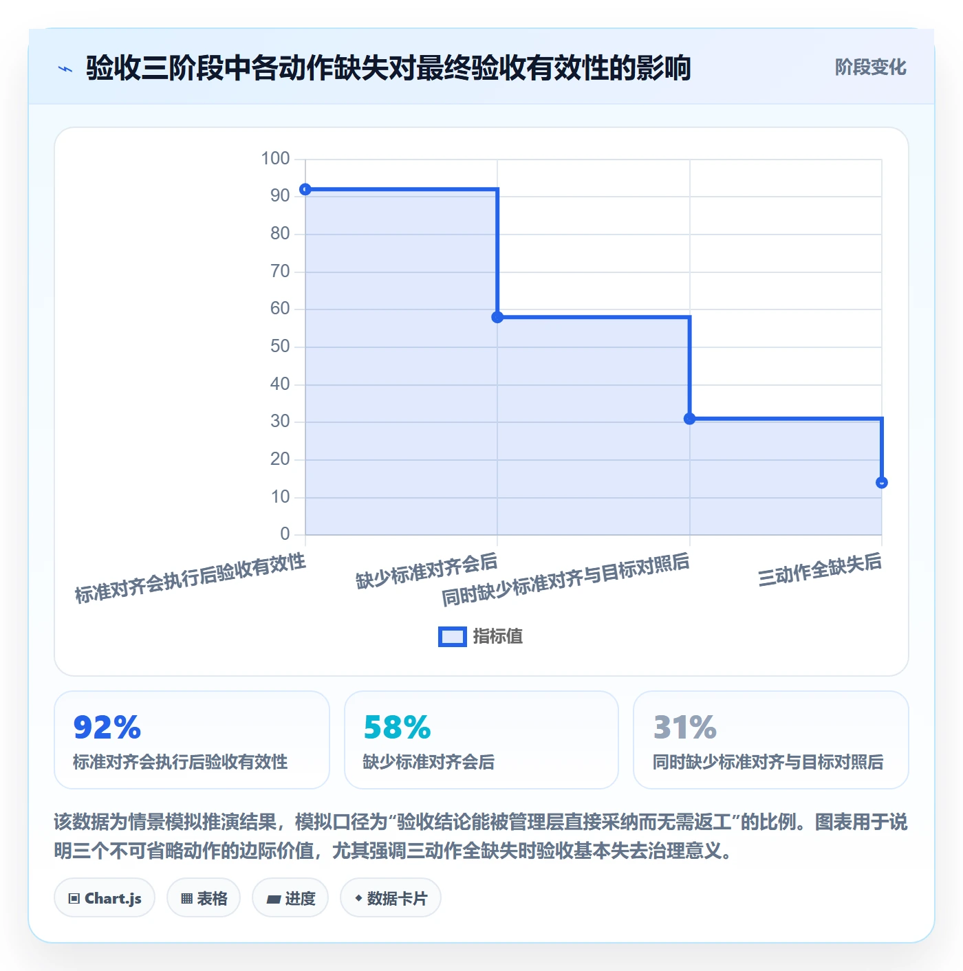 验收流程与规范:管理层任务验收落地方案关键指标