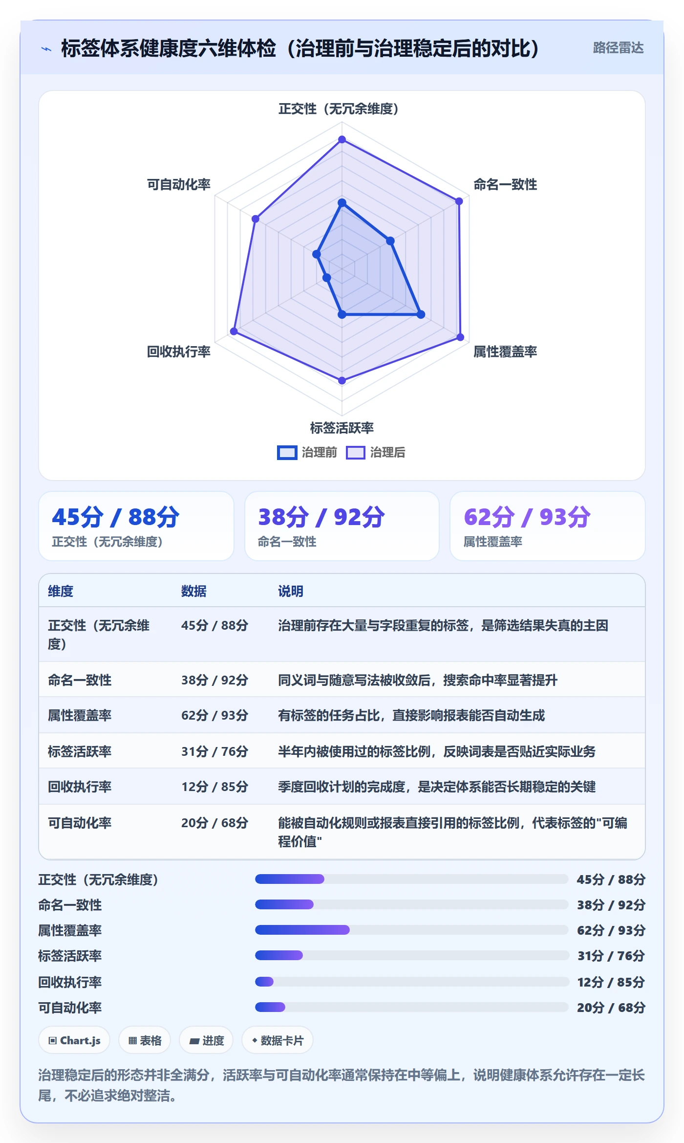 标签落地方案:项目经理开展任务属性的实操方法案例解析