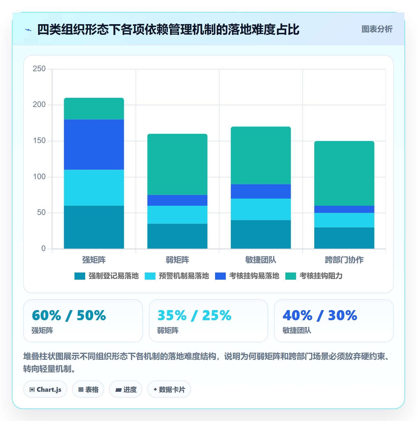 SS管理指南:项目负责人如何做好任务依赖,制度设计全流程