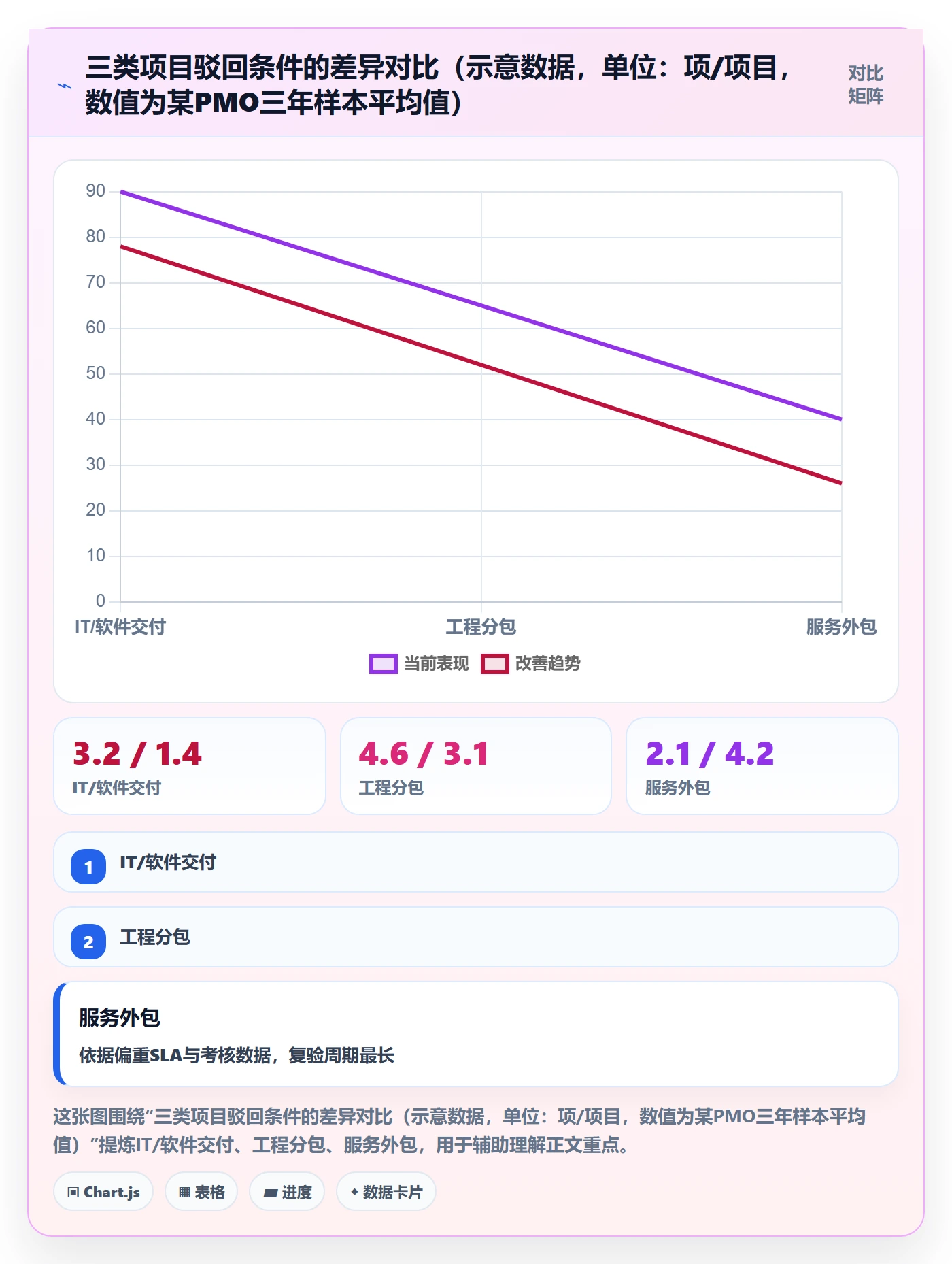 任务验收如何做好驳回？项目经理制度设计与操作步骤
