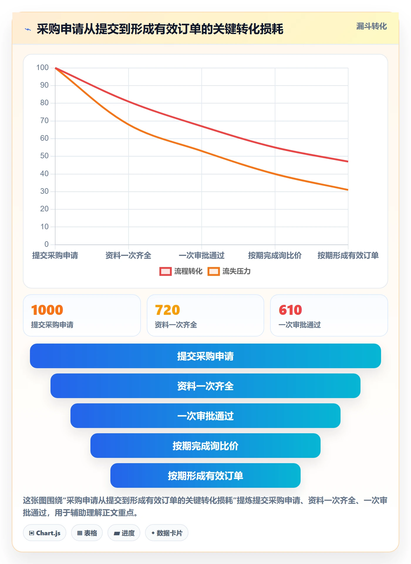 成本管理采购成本全流程:管理层效率提升与一文讲清