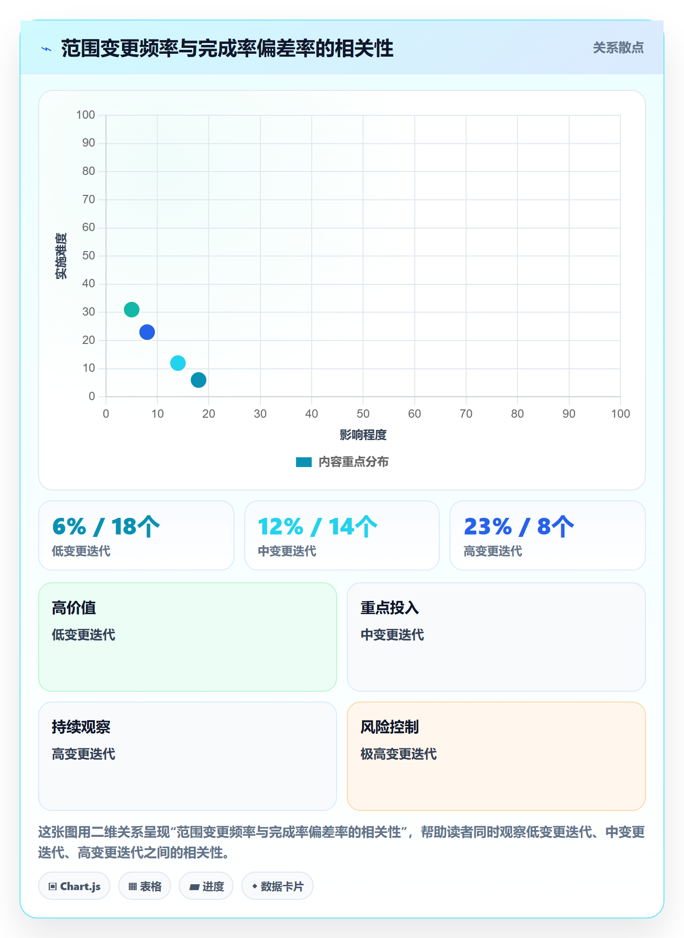 进度管理完成率全流程:产品经理风险控制与一文讲清