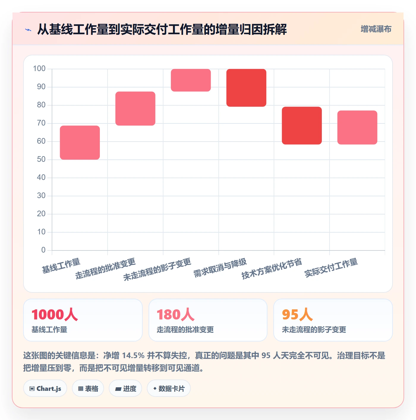 Scope流程与规范：产品经理项目范围流程优化关键指标