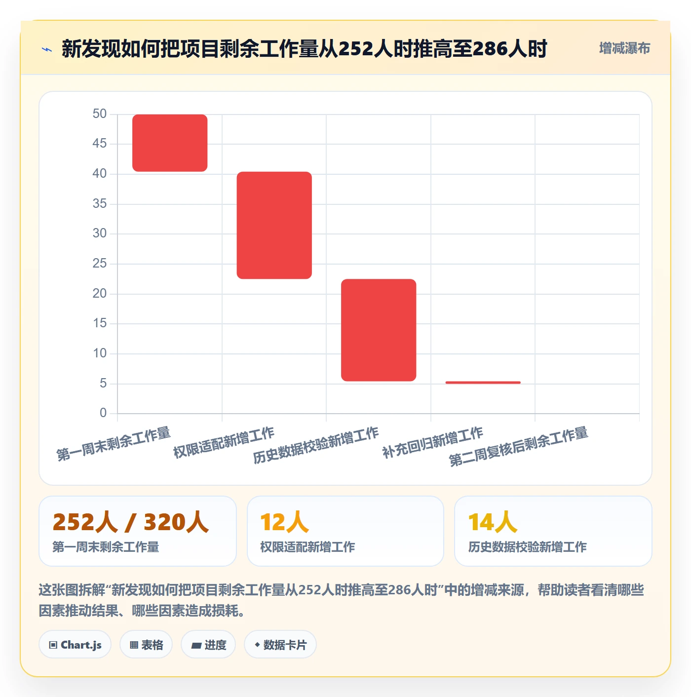 剩余工时流程与规范：企业管理者工时管理入门指南关键指标